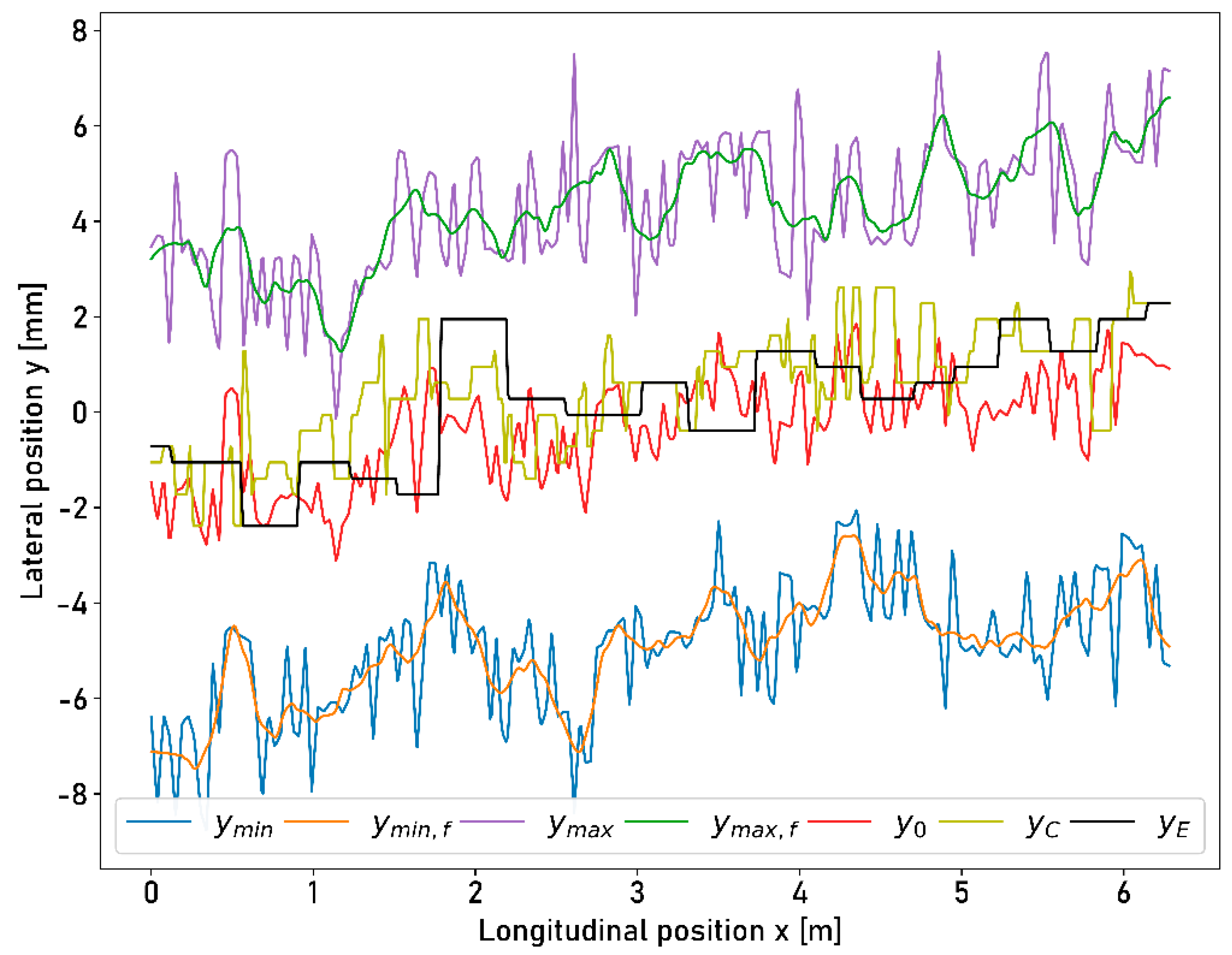 Sensors 23 05764 g0a3