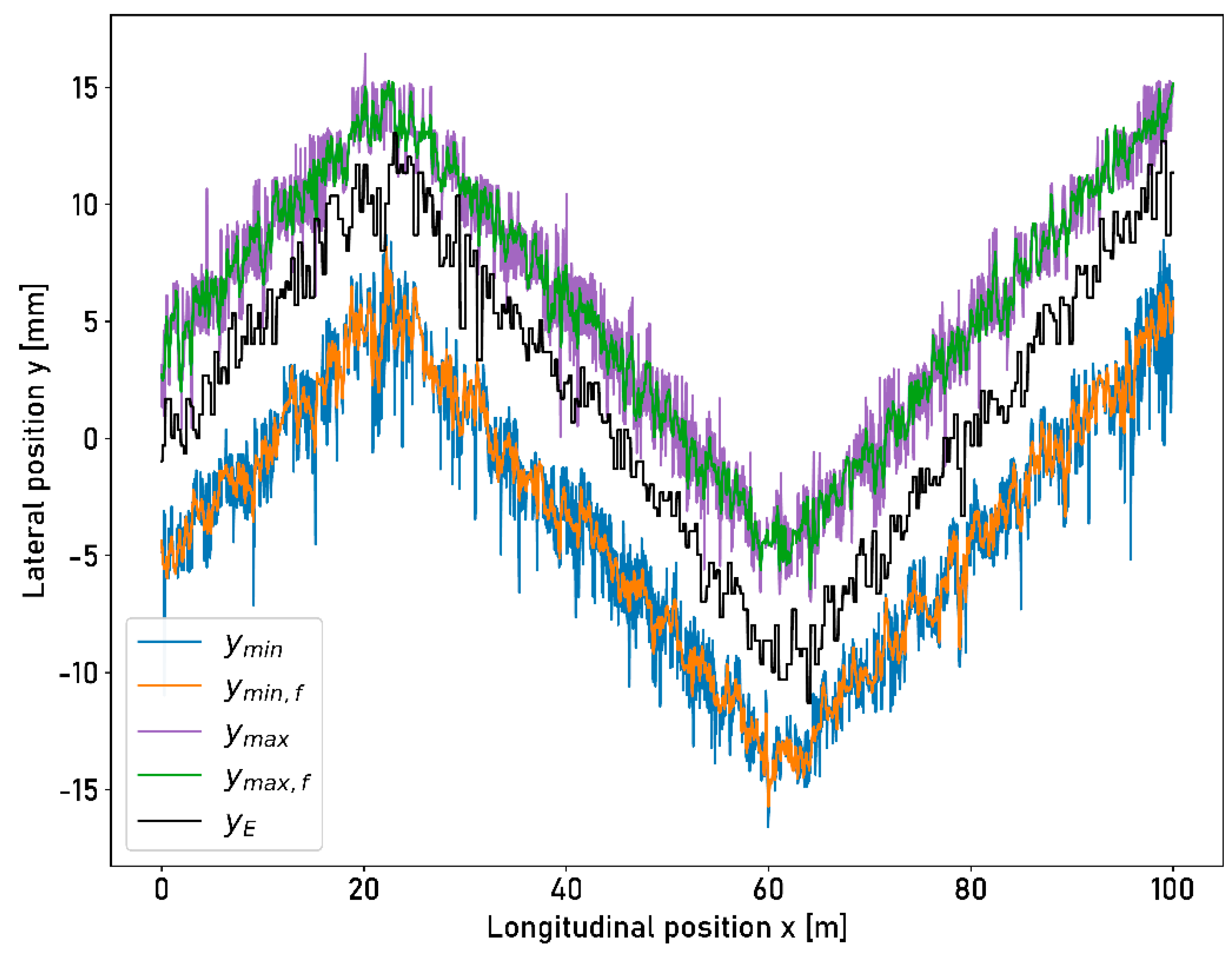Sensors 23 05764 g0a4