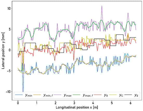Sensors 23 05764 g0a5