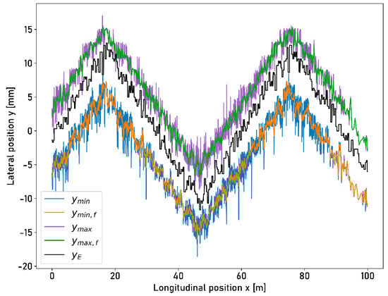 Sensors 23 05764 g0a6