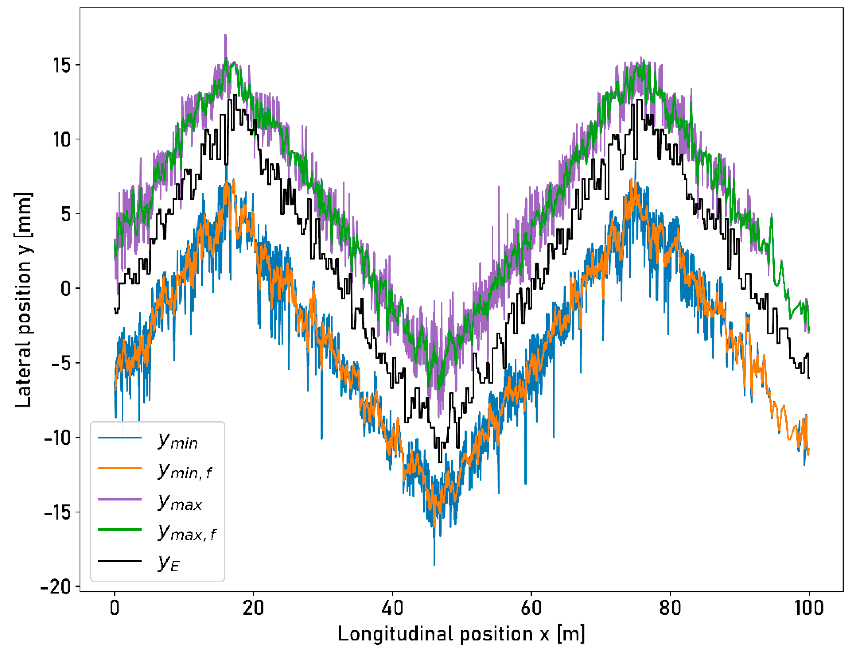 Sensors 23 05764 g0a6
