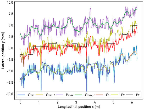 Sensors 23 05764 g0a7