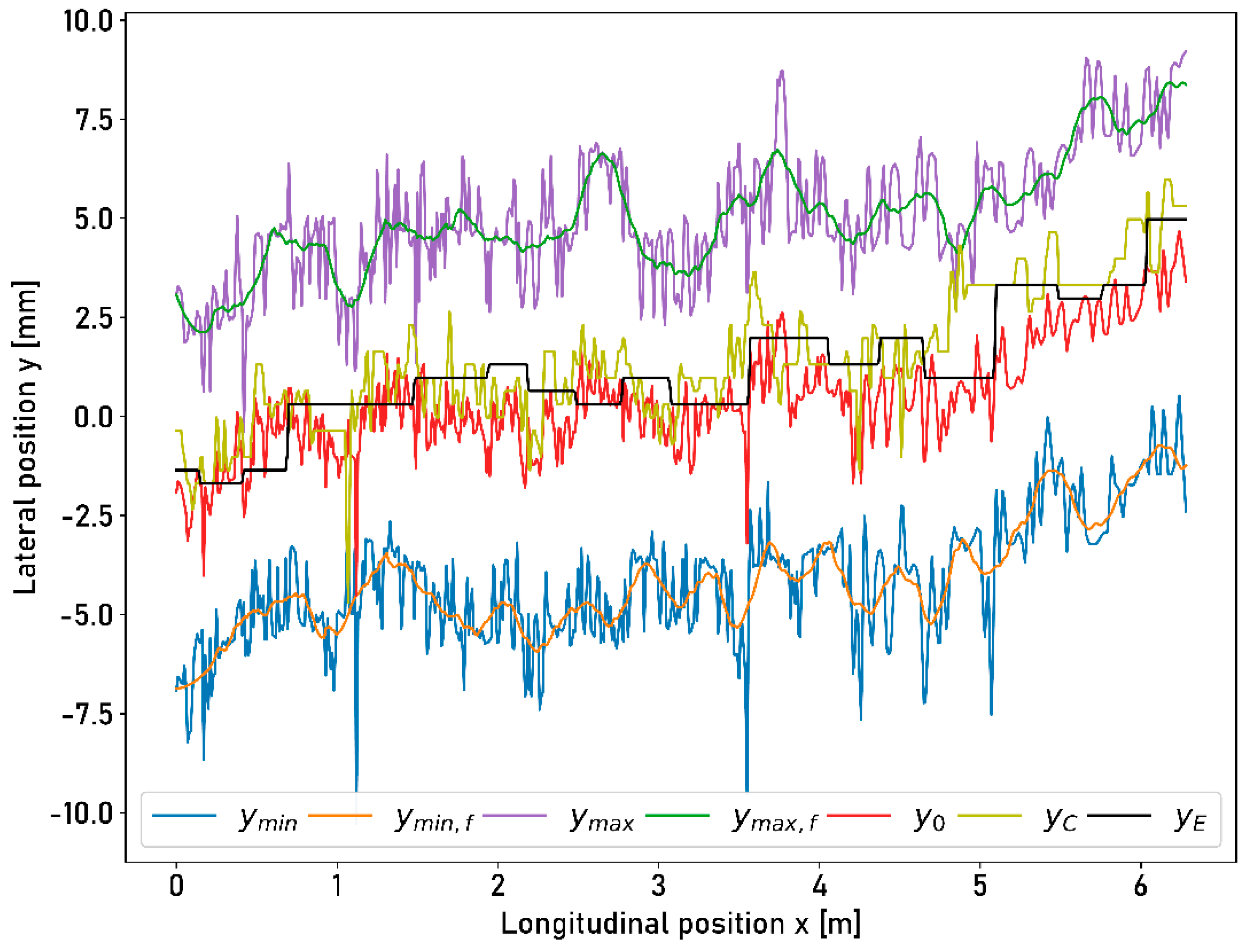 Sensors 23 05764 g0a7