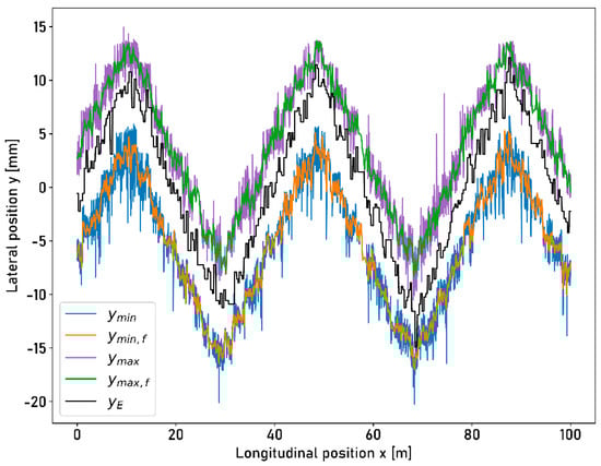 Sensors 23 05764 g0a8