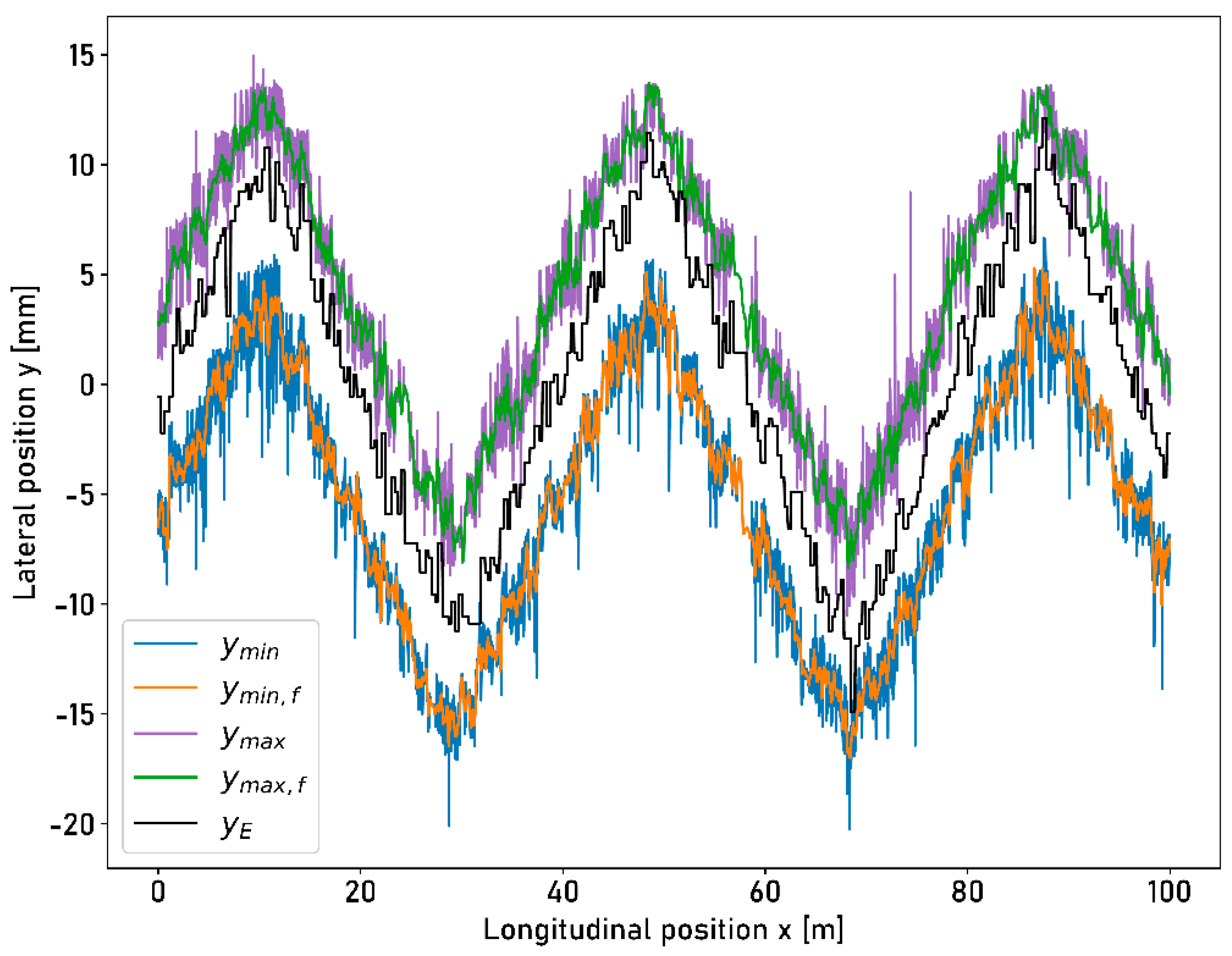 Sensors 23 05764 g0a8