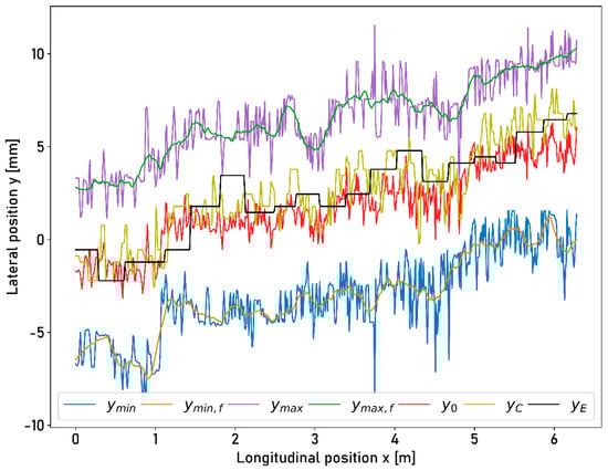 Sensors 23 05764 g0a9