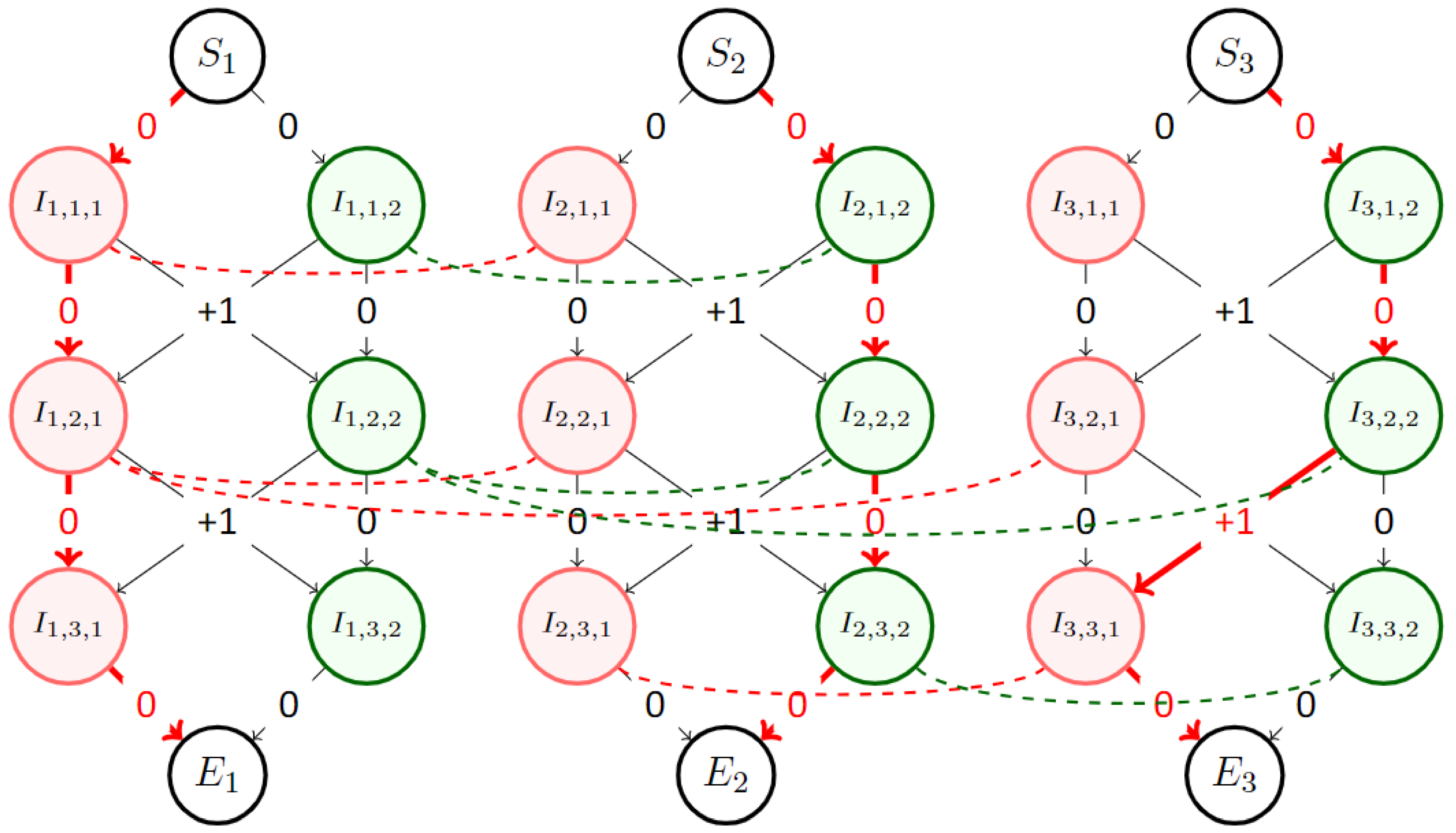 Sensors 23 05765 g005