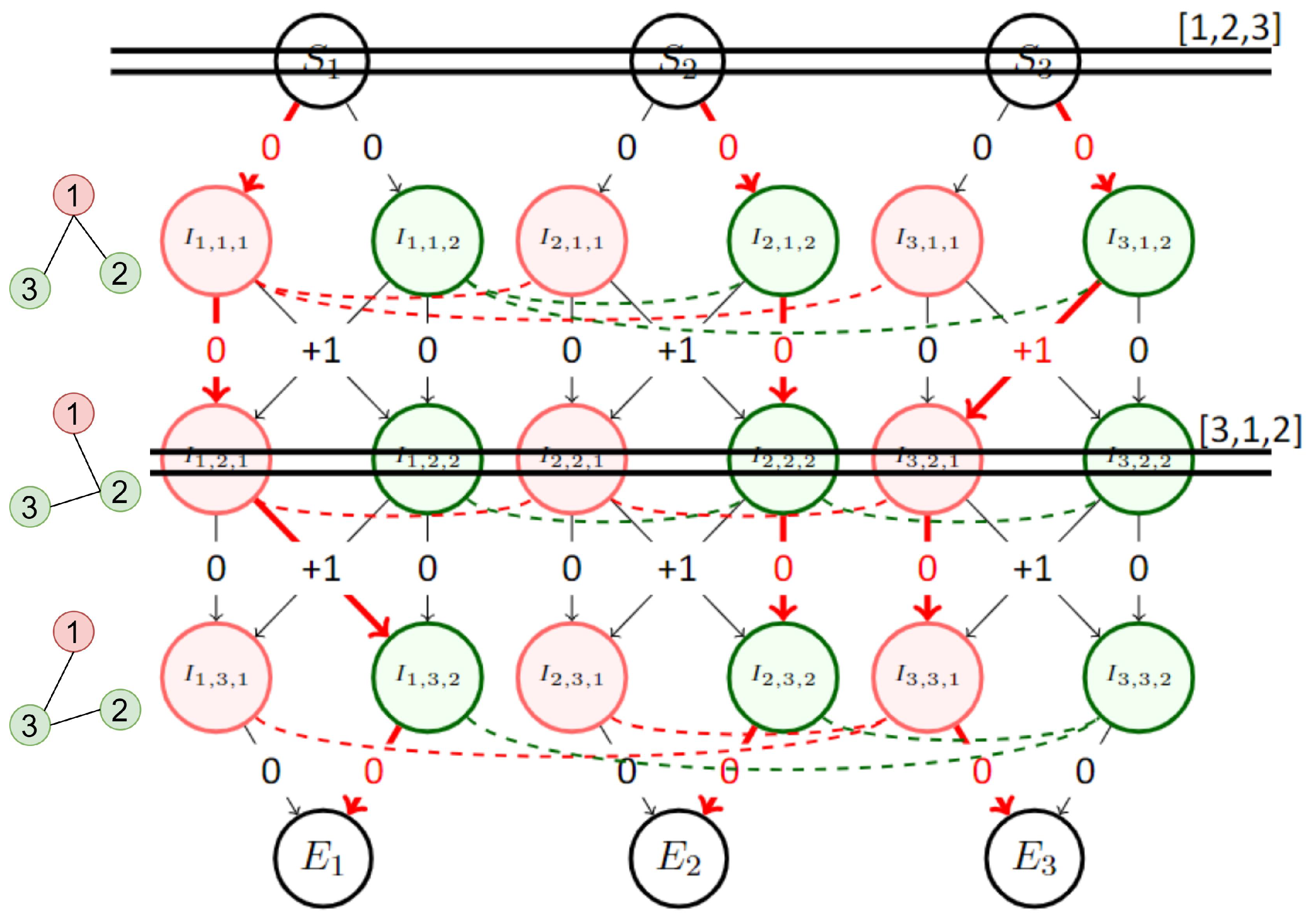 Sensors 23 05765 g006
