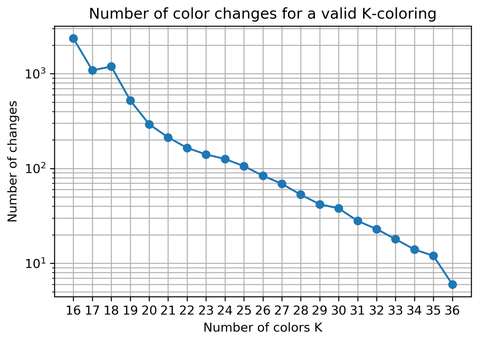 Sensors 23 05765 g011