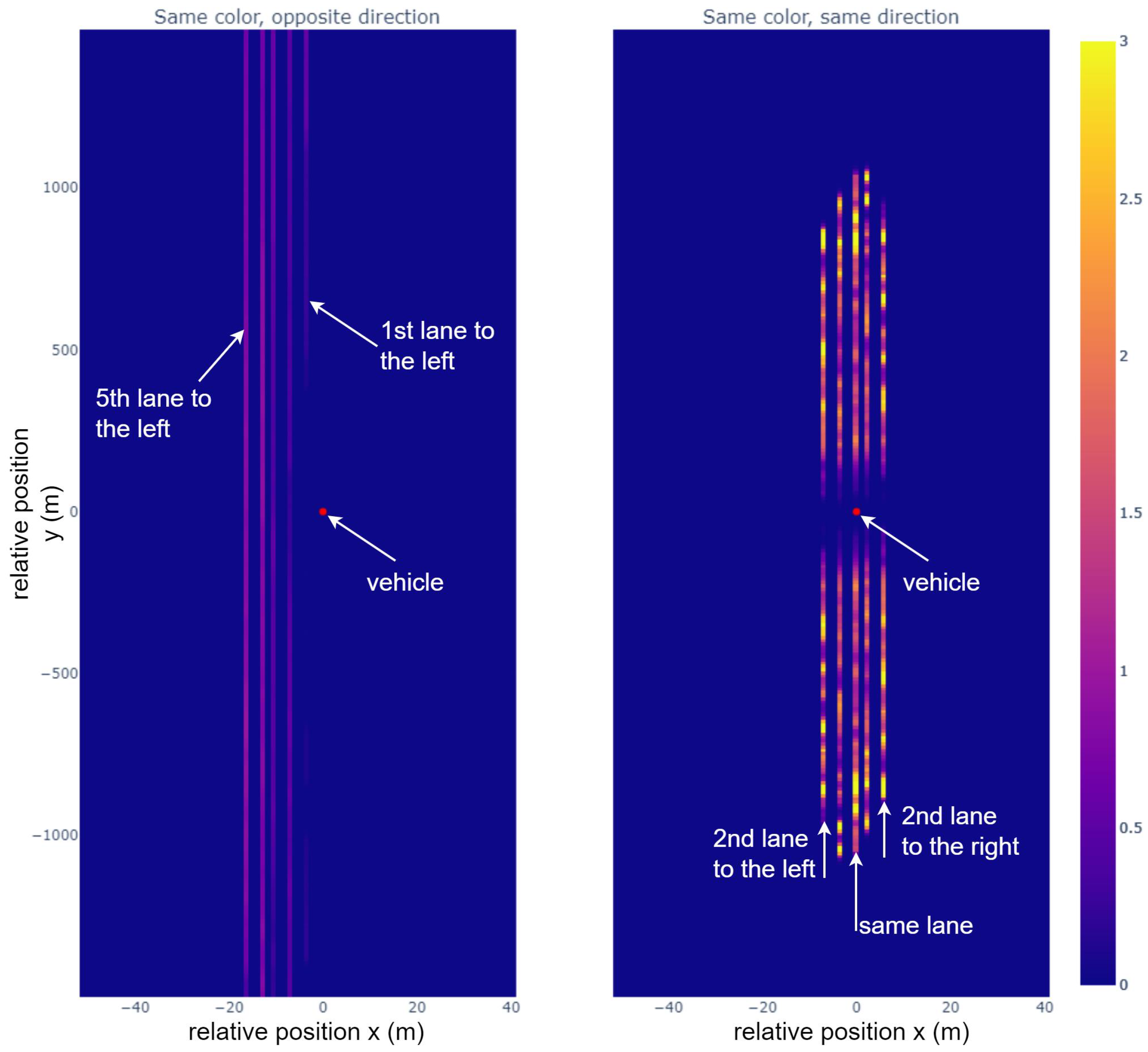 Sensors 23 05765 g012