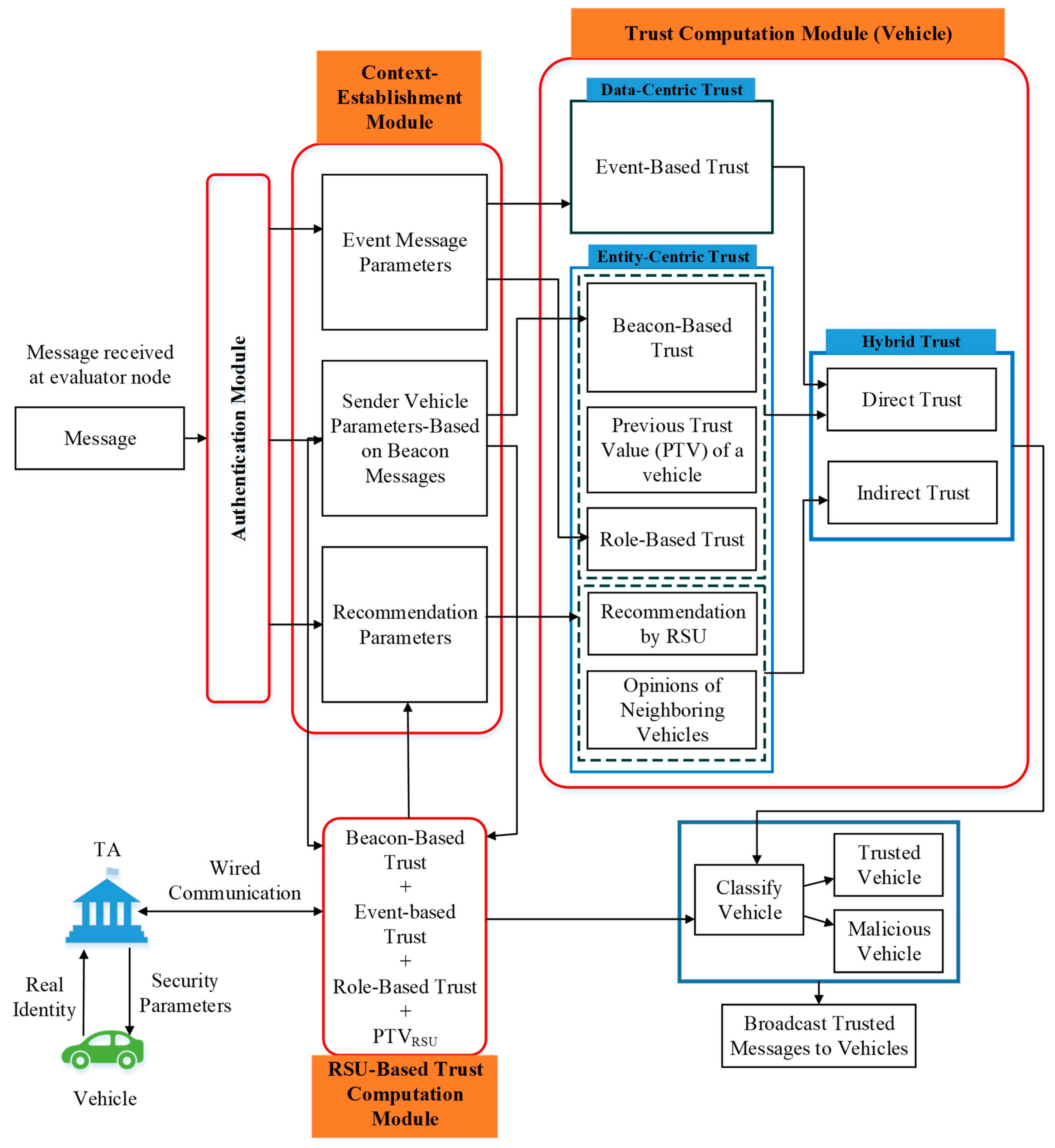 Sensors 23 05766 g001