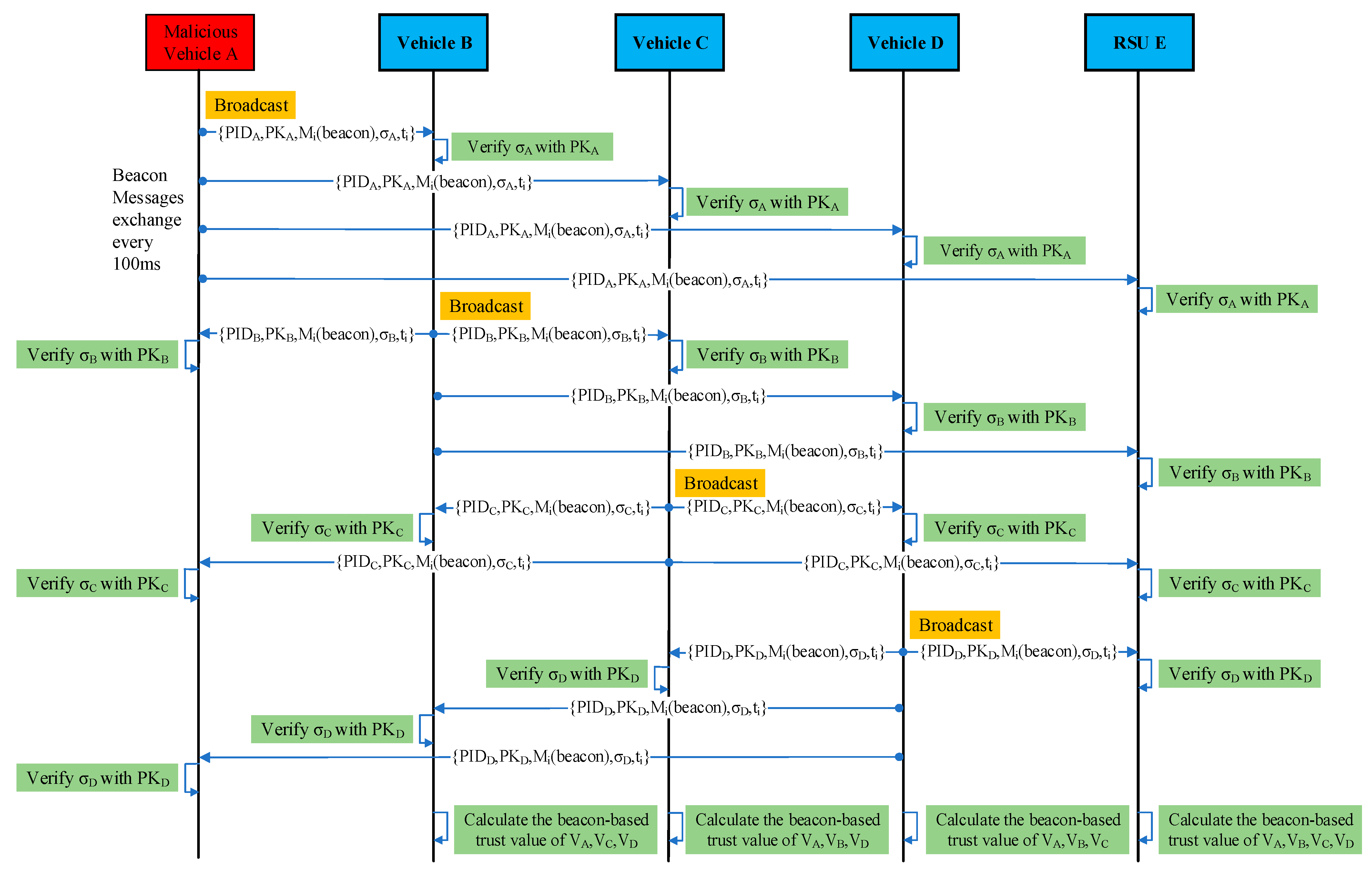 Sensors 23 05766 g002