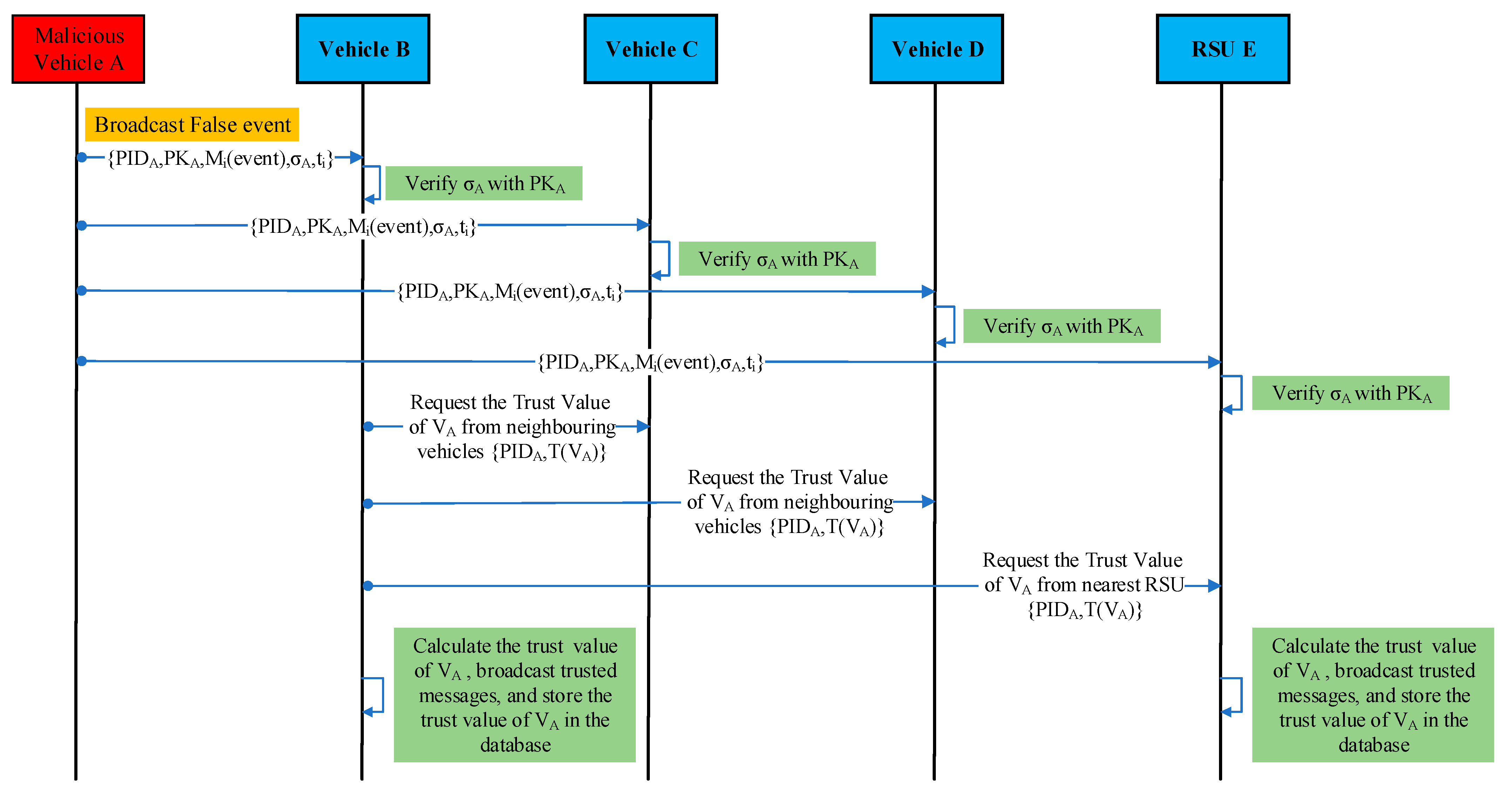 Sensors 23 05766 g003