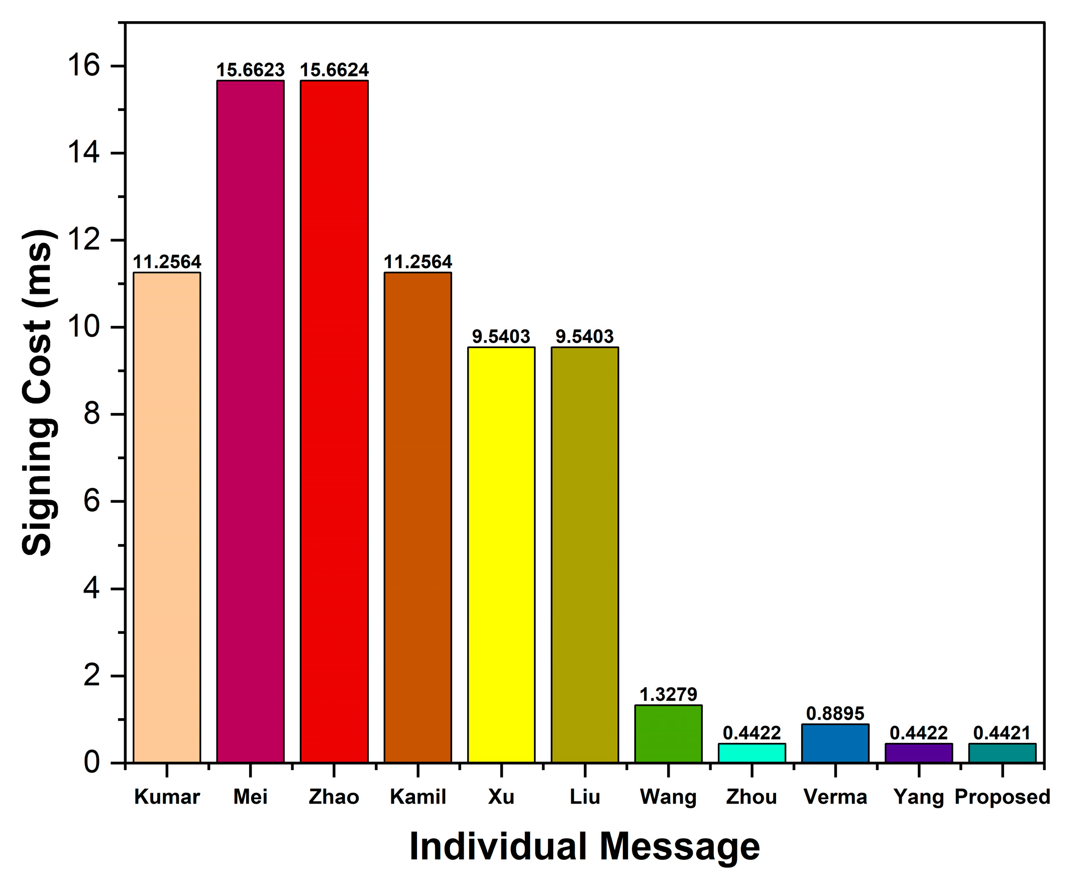 Sensors 23 05766 g004