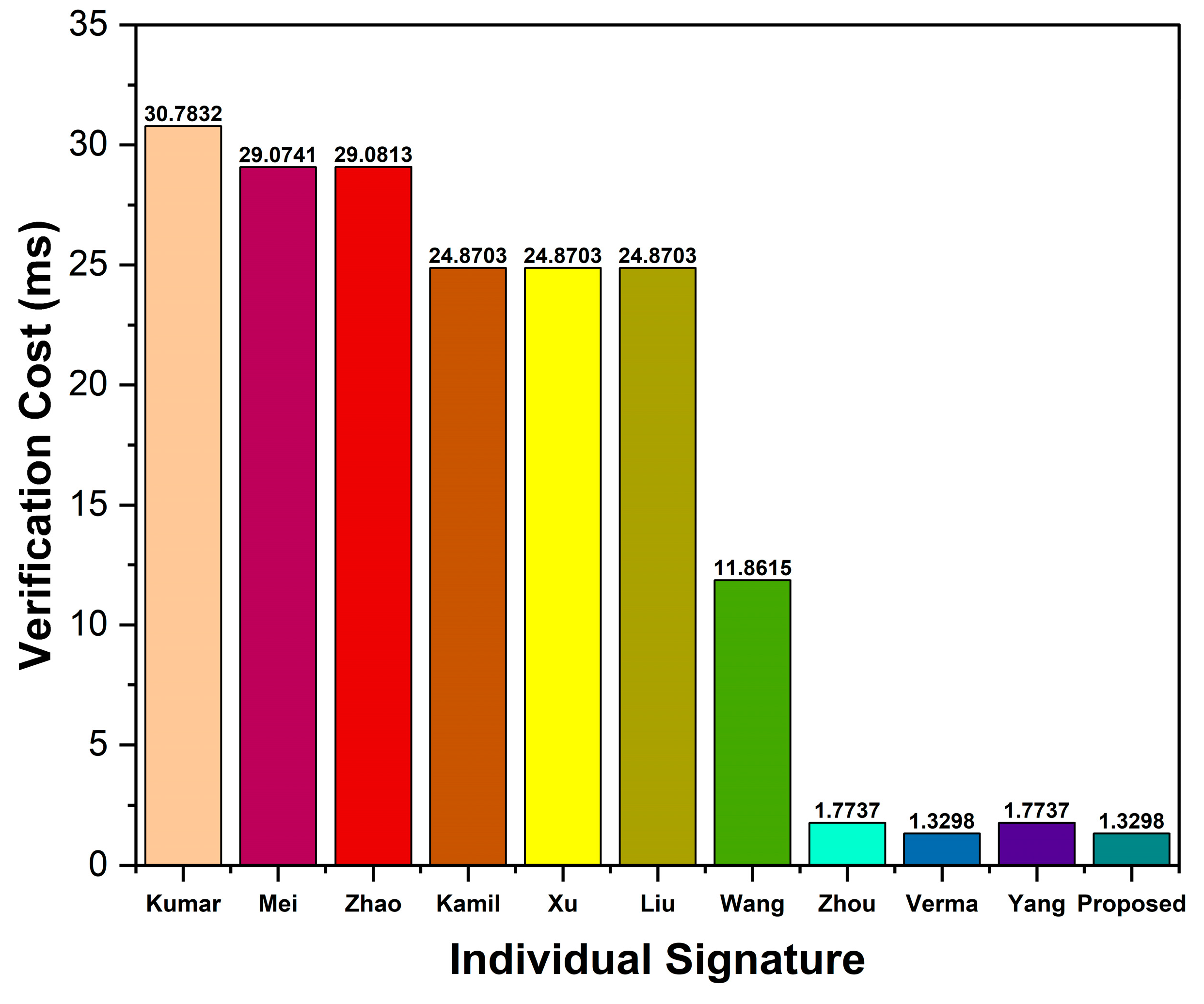 Sensors 23 05766 g005