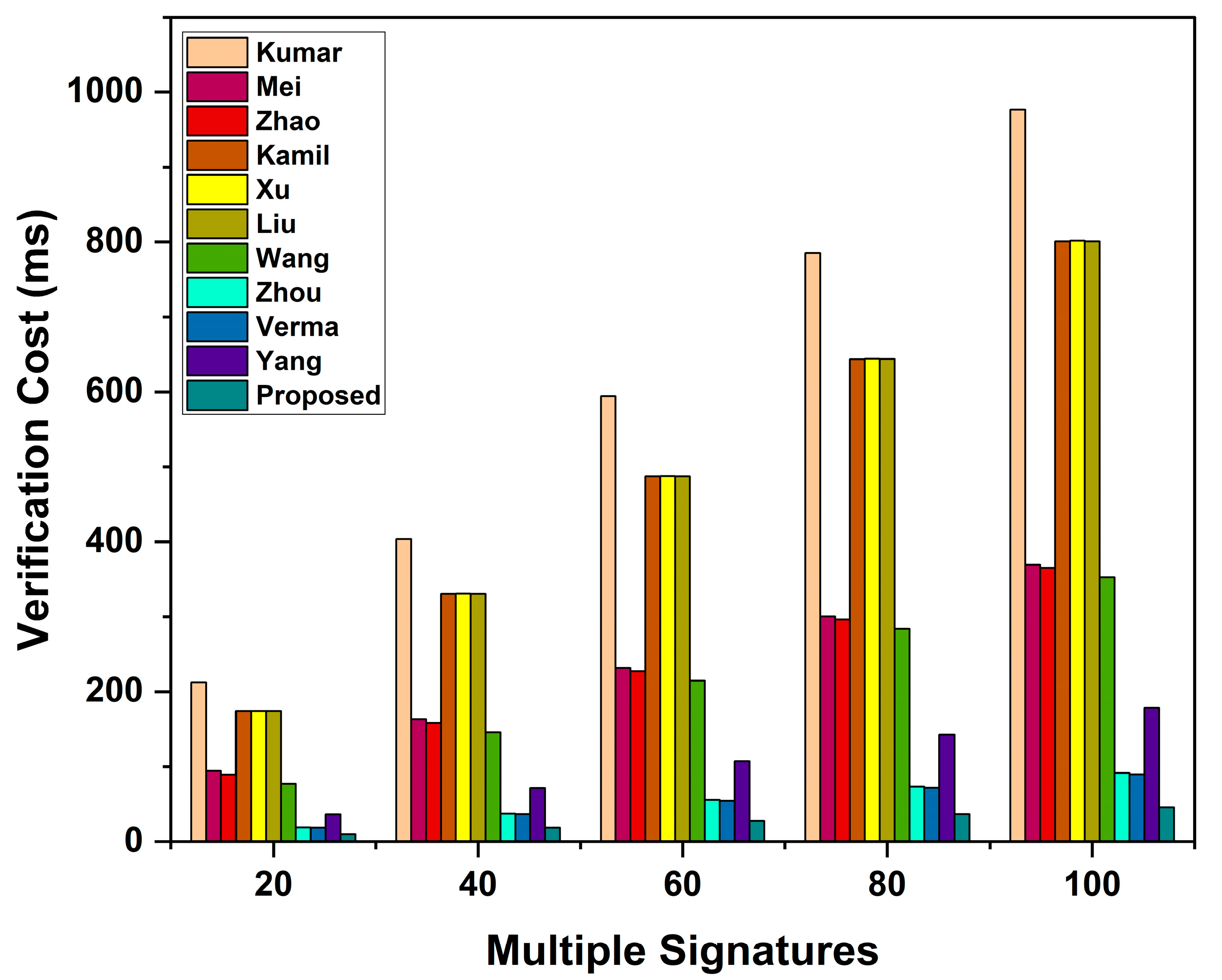 Sensors 23 05766 g006