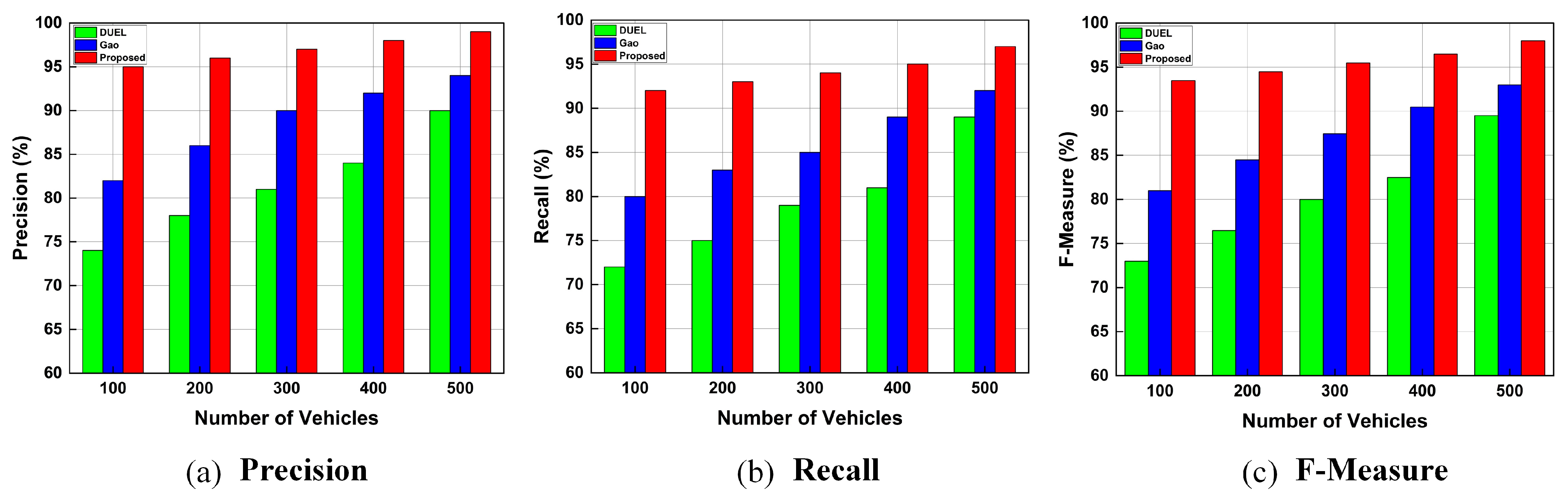 Sensors 23 05766 g008