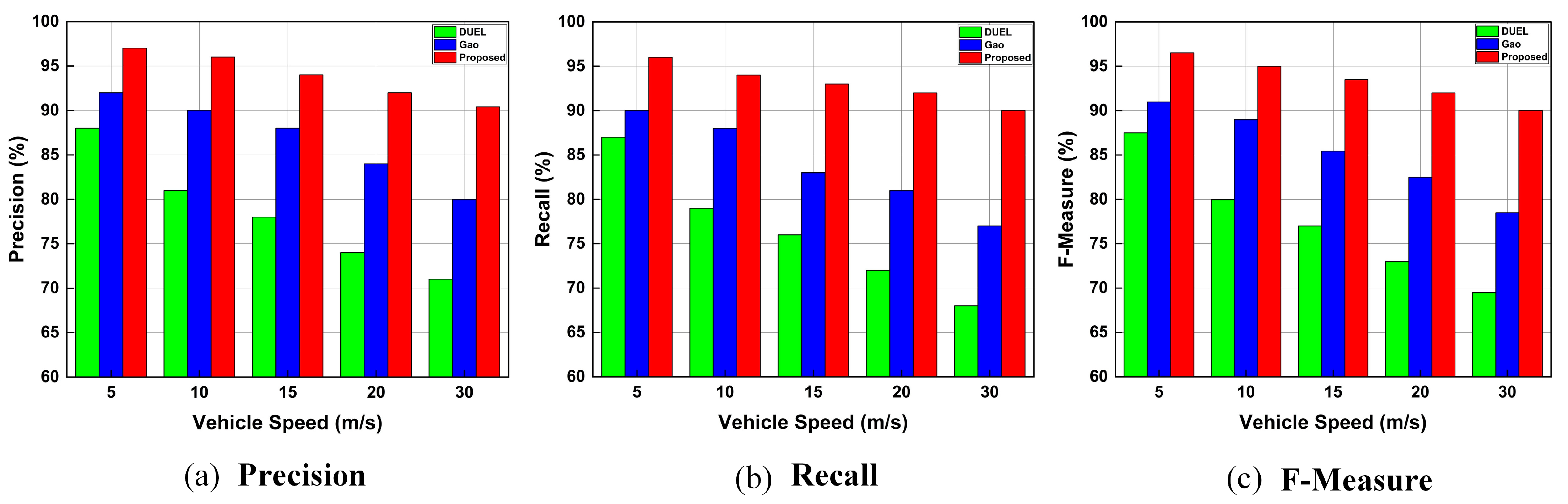 Sensors 23 05766 g009