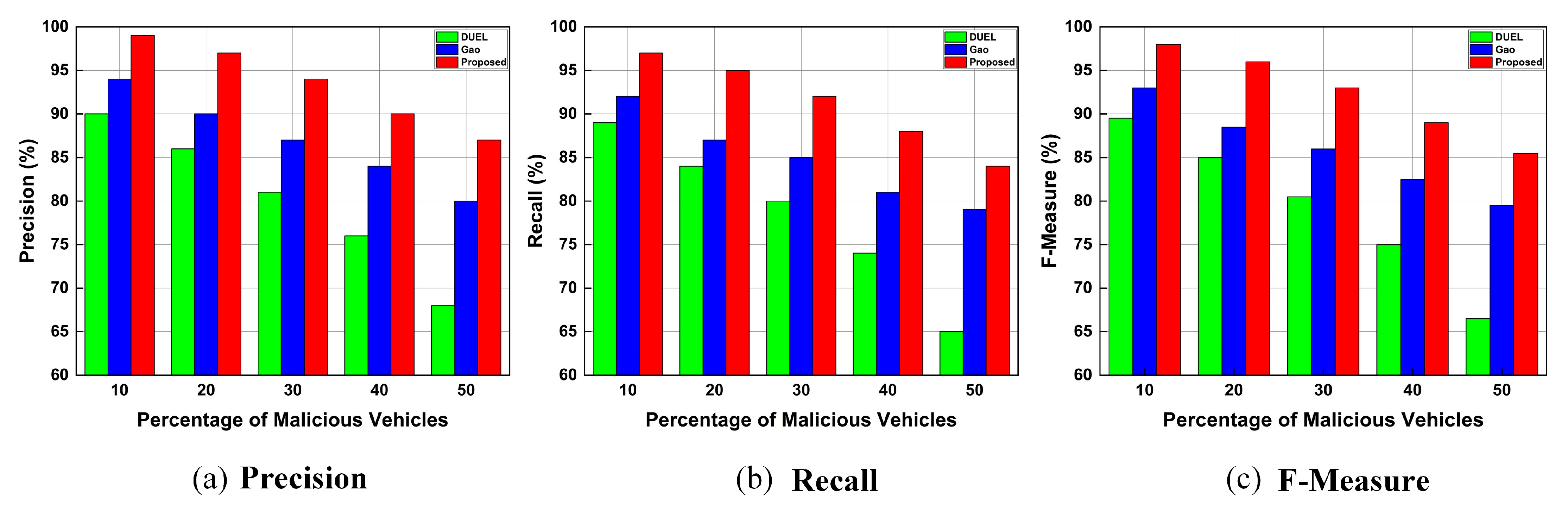Sensors 23 05766 g010