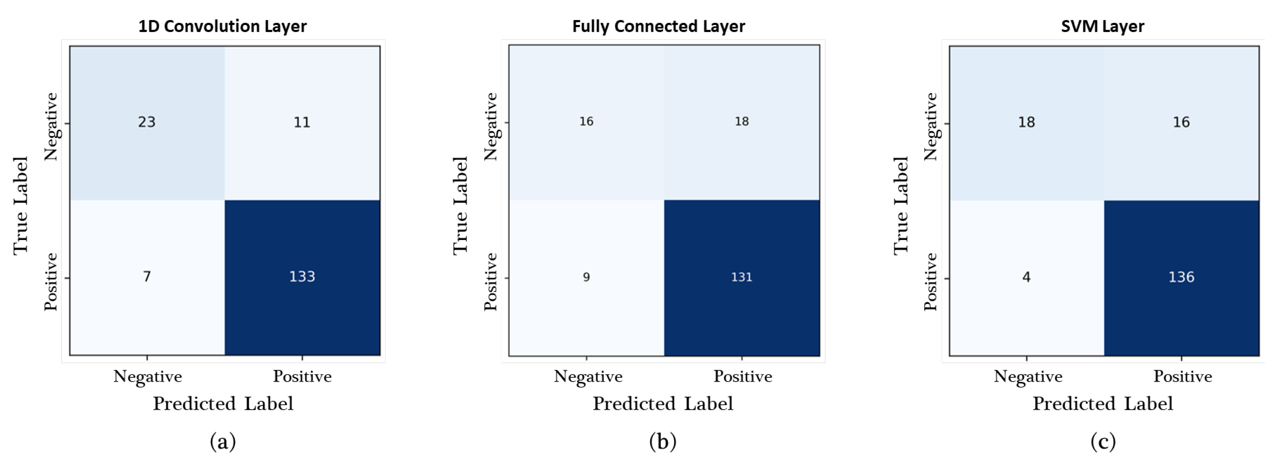 Sensors 23 05768 g007