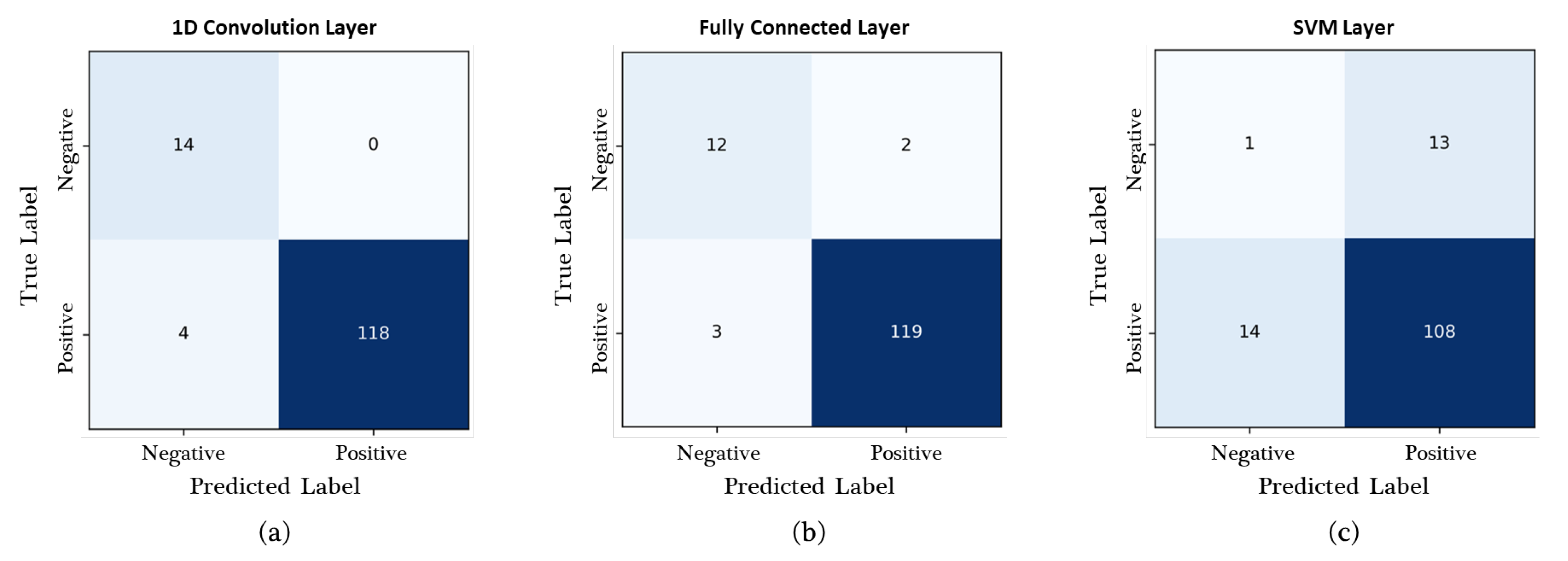 Sensors 23 05768 g008