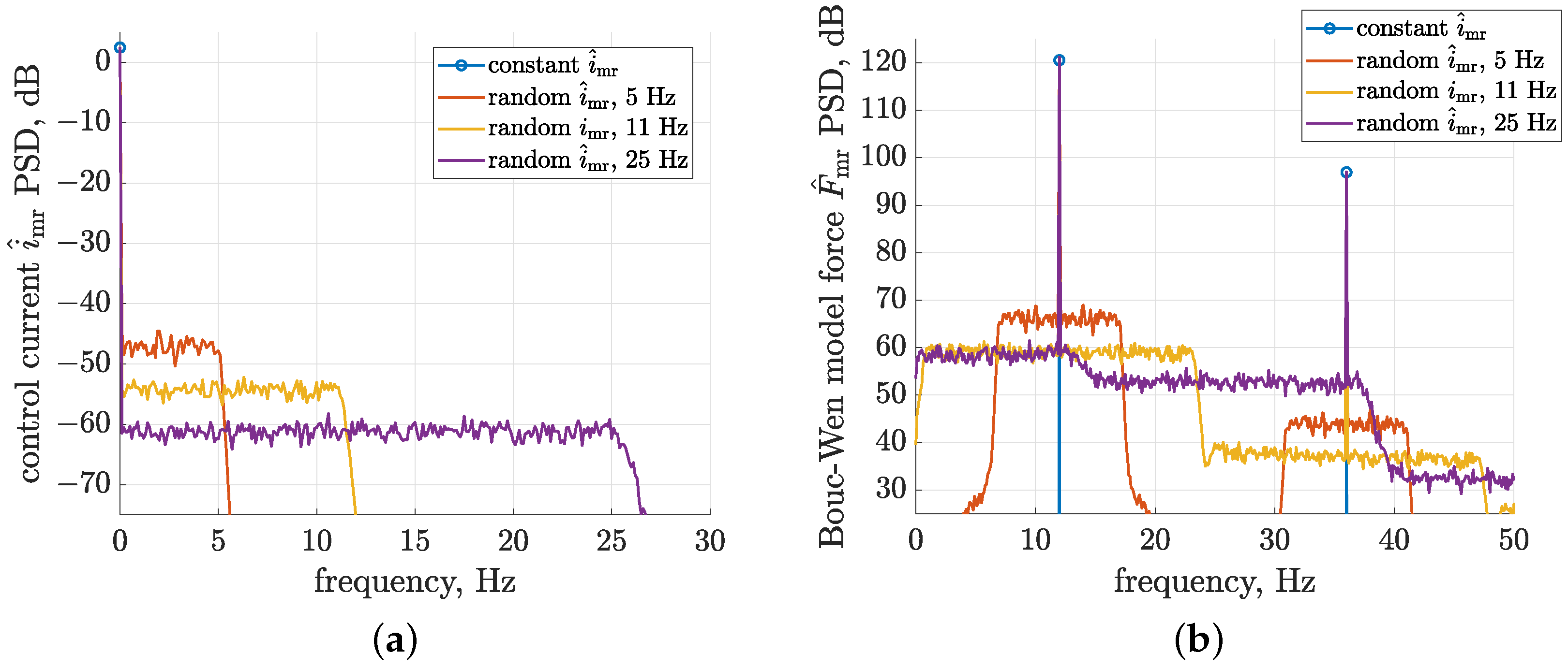 Sensors 23 05770 g008