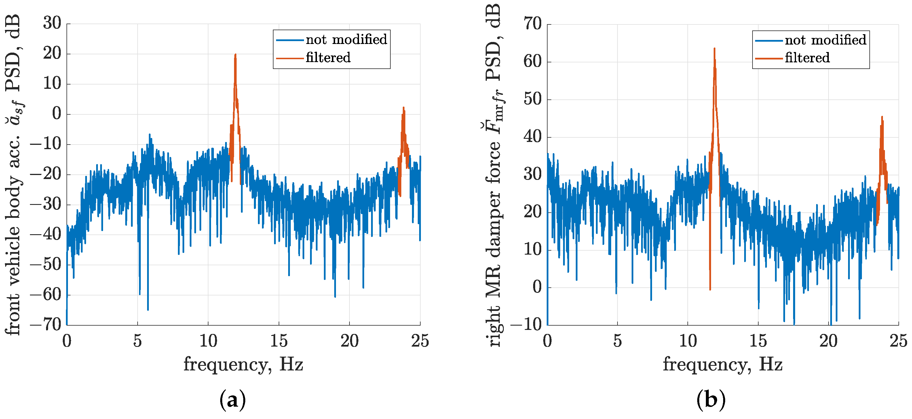 Sensors 23 05770 g009