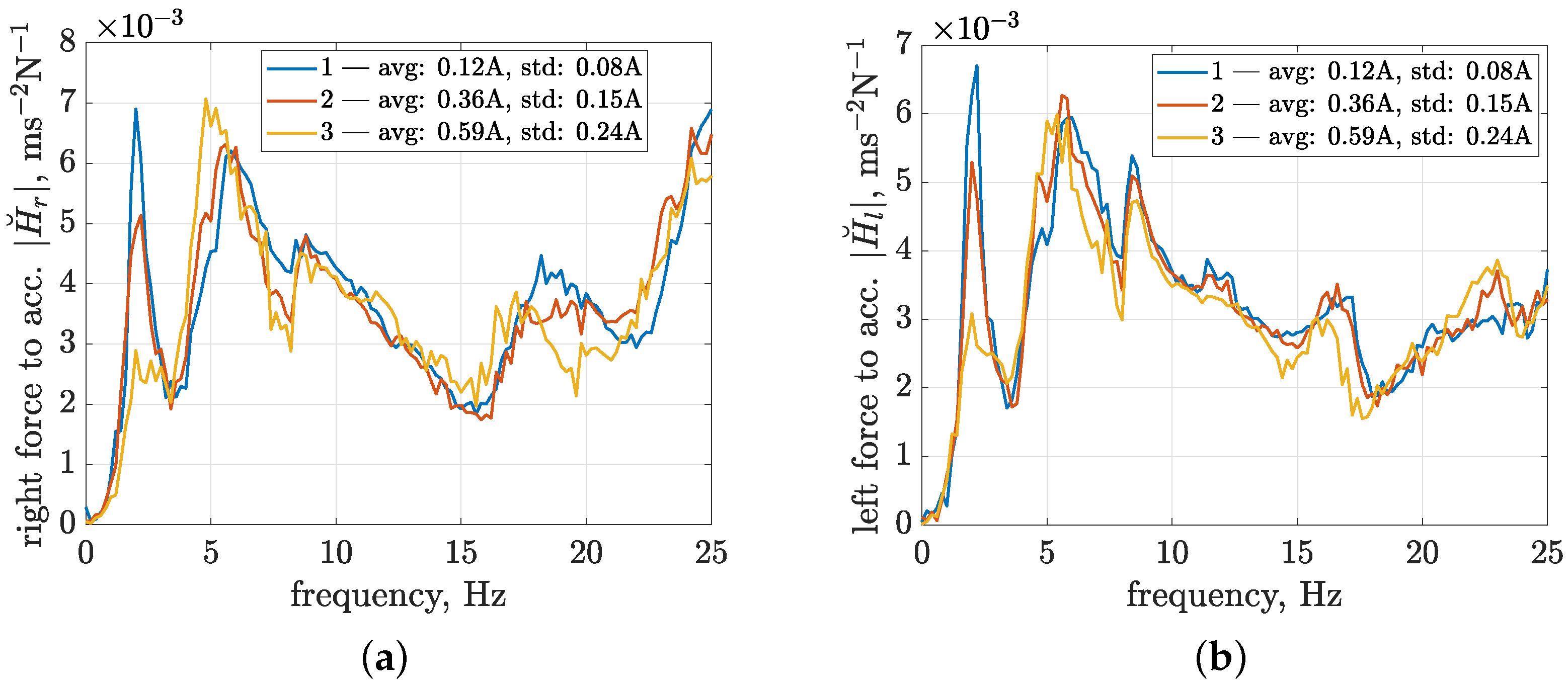 Sensors 23 05770 g011