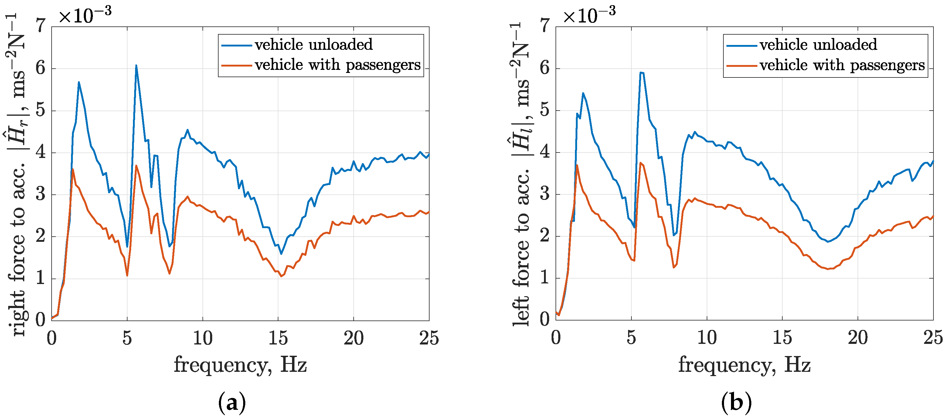 Sensors 23 05770 g013