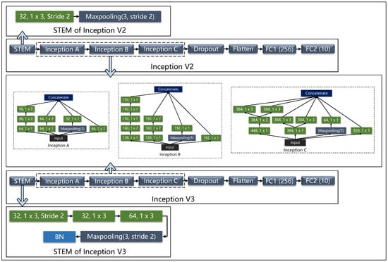 Sensors 23 05775 g0a2