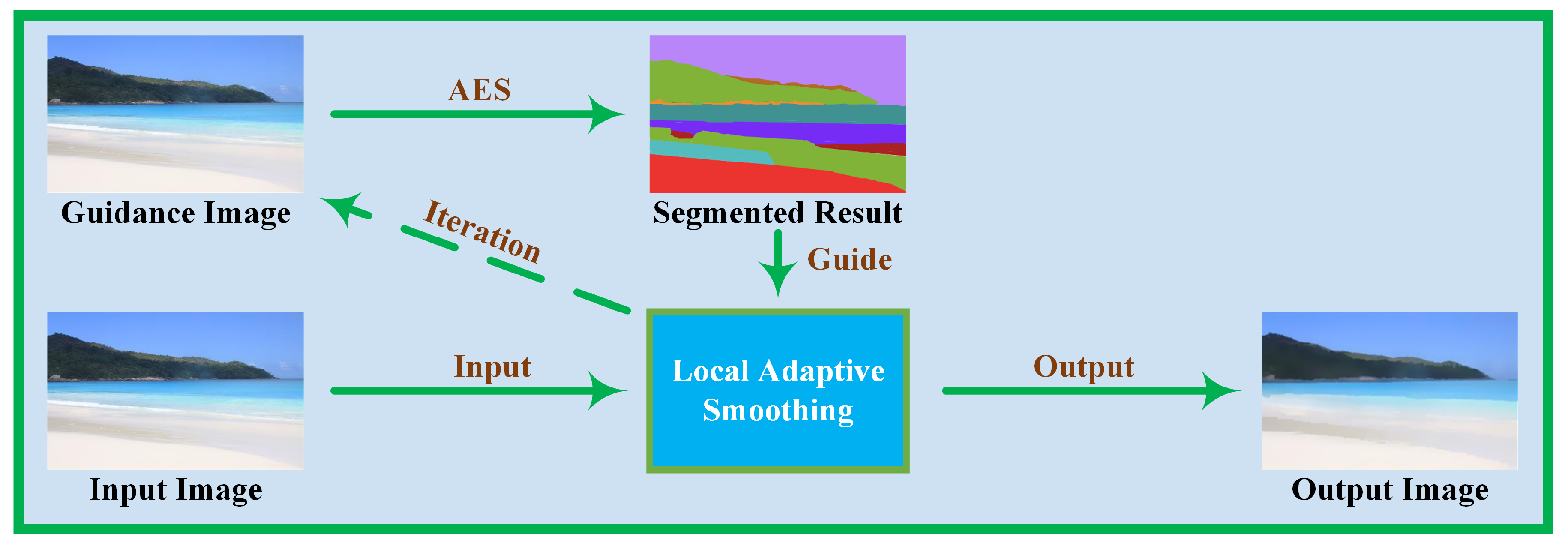 Sensors 23 05776 g003