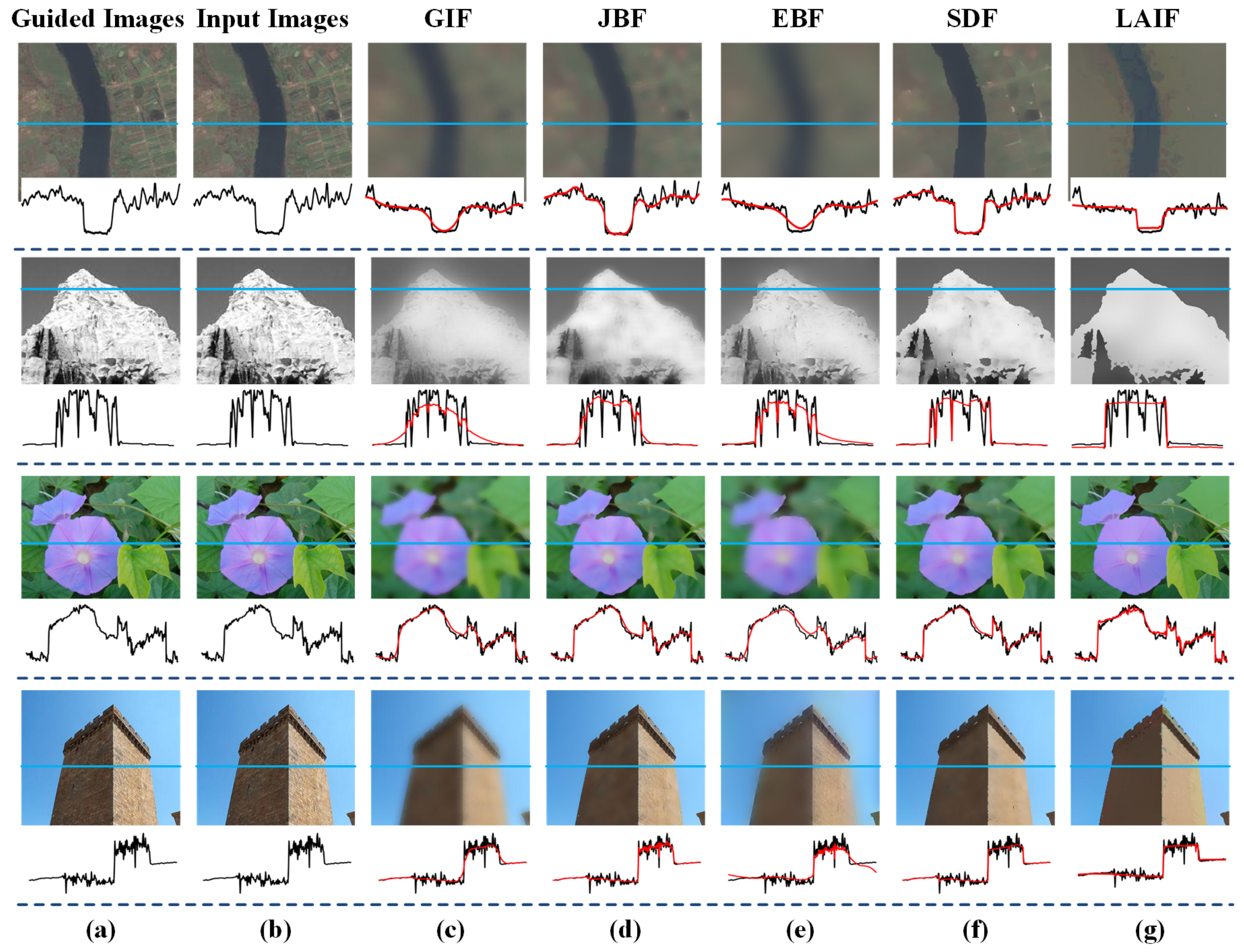 Sensors 23 05776 g009