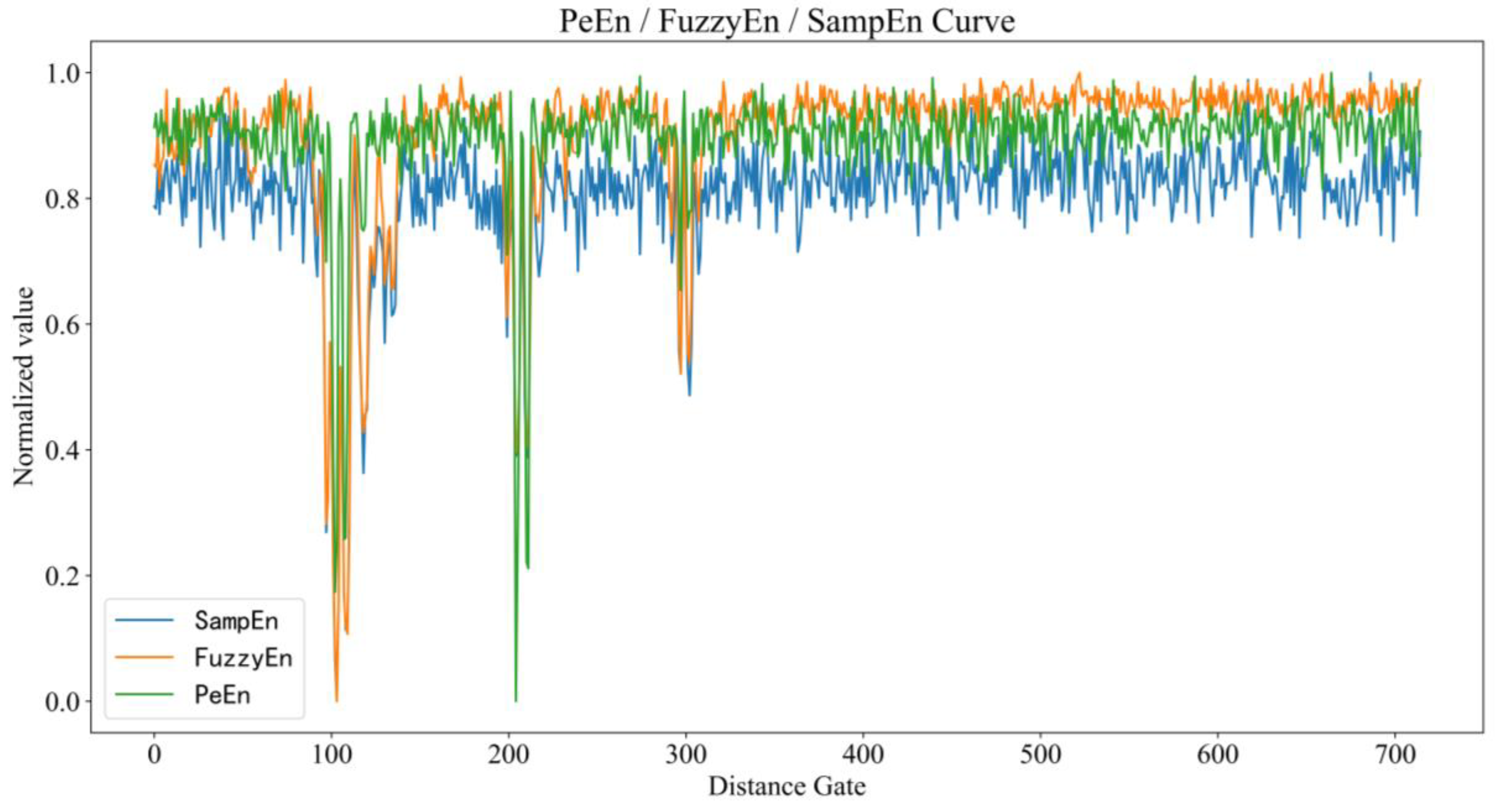 Sensors 23 05779 g002