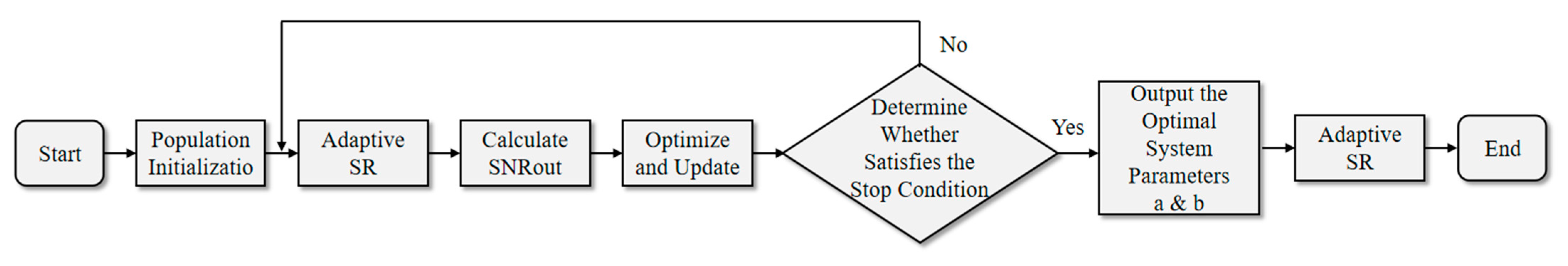 Sensors 23 05779 g003