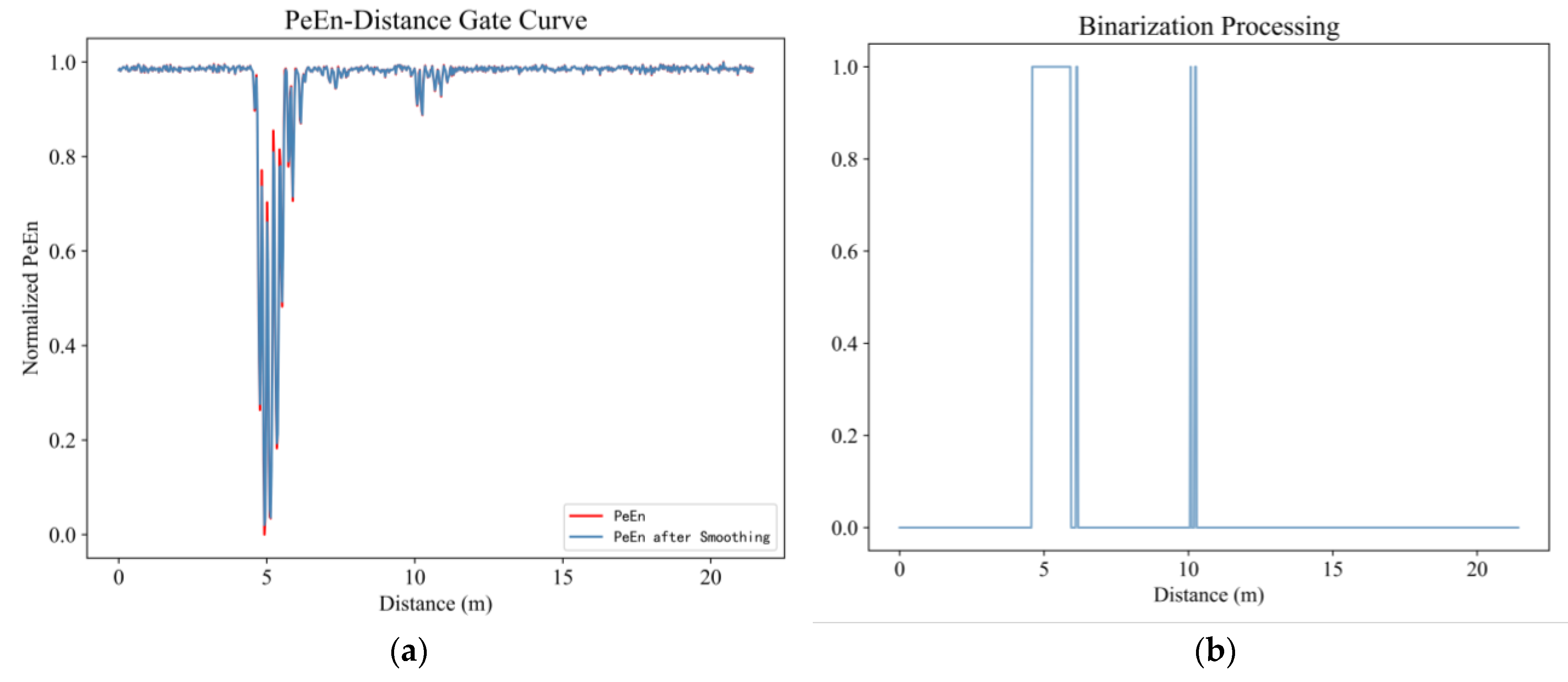 Sensors 23 05779 g008