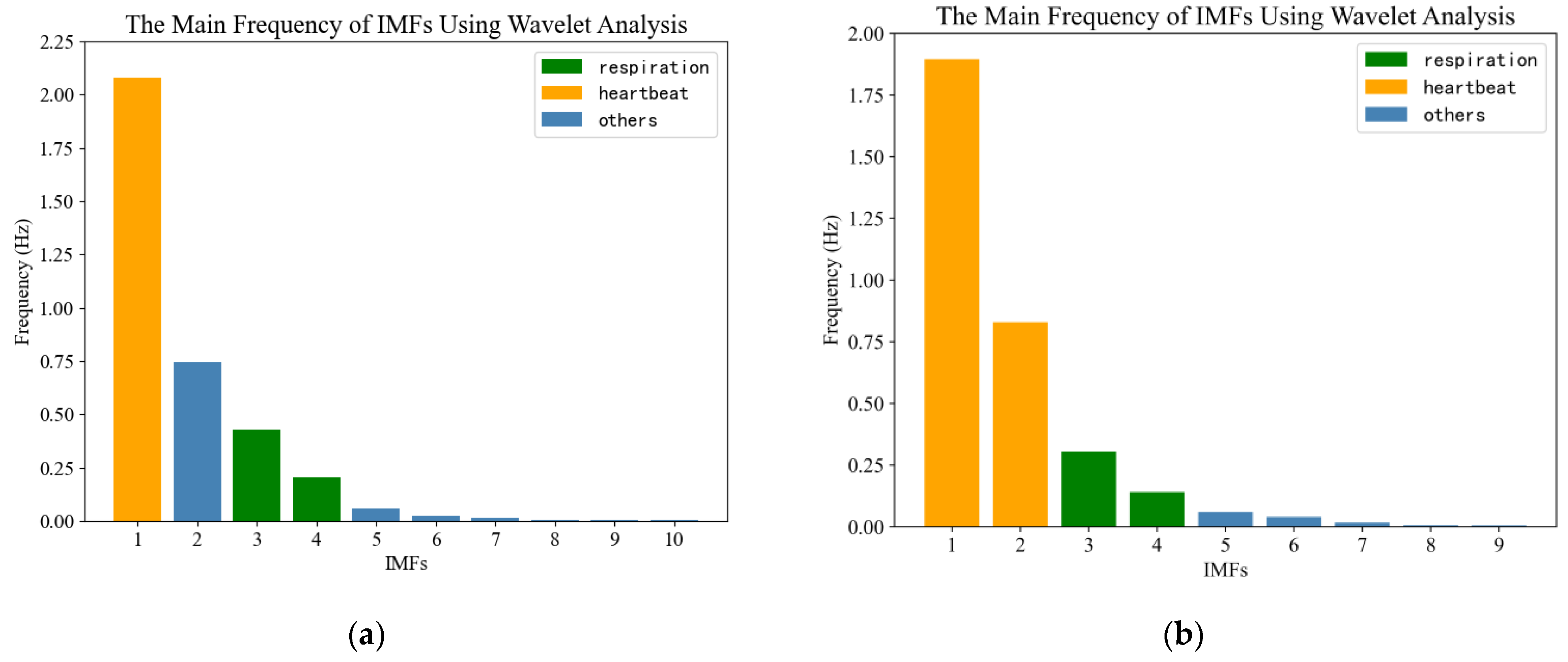 Sensors 23 05779 g011