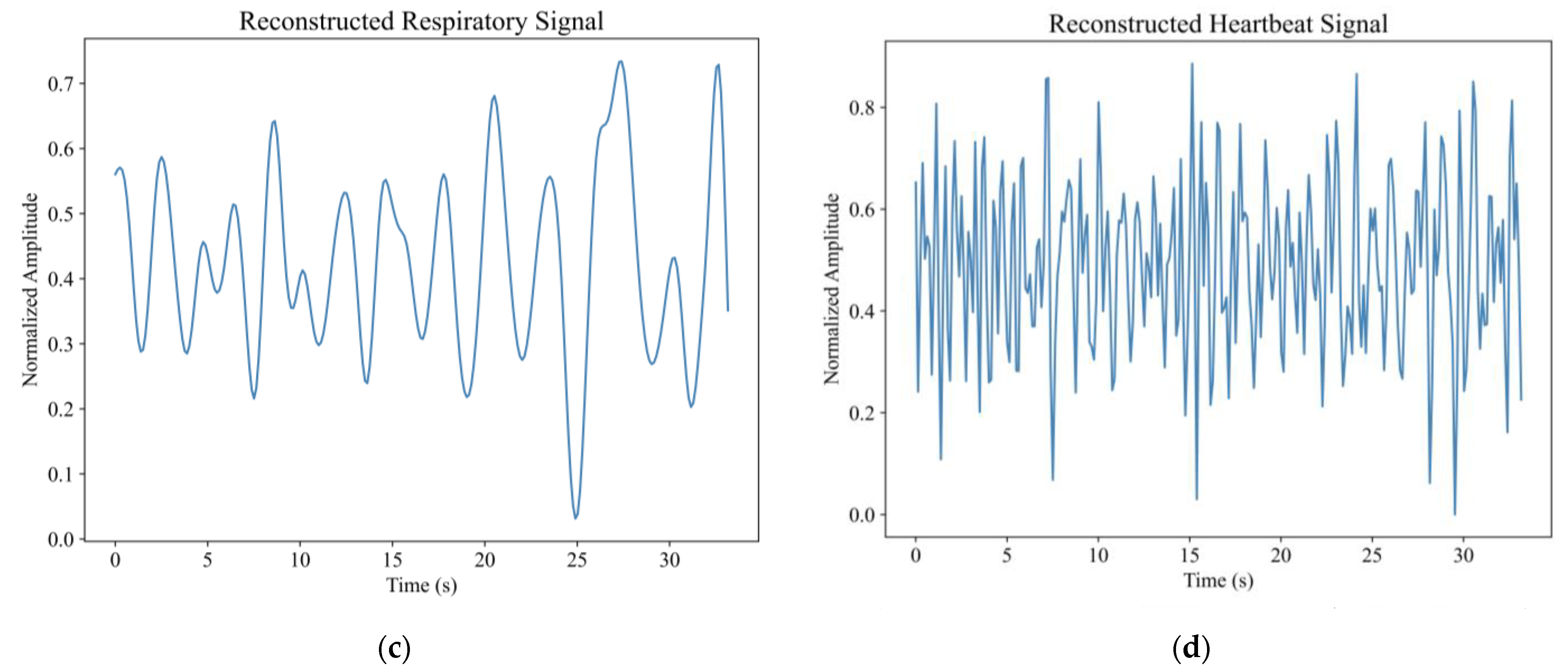 Sensors 23 05779 g012b
