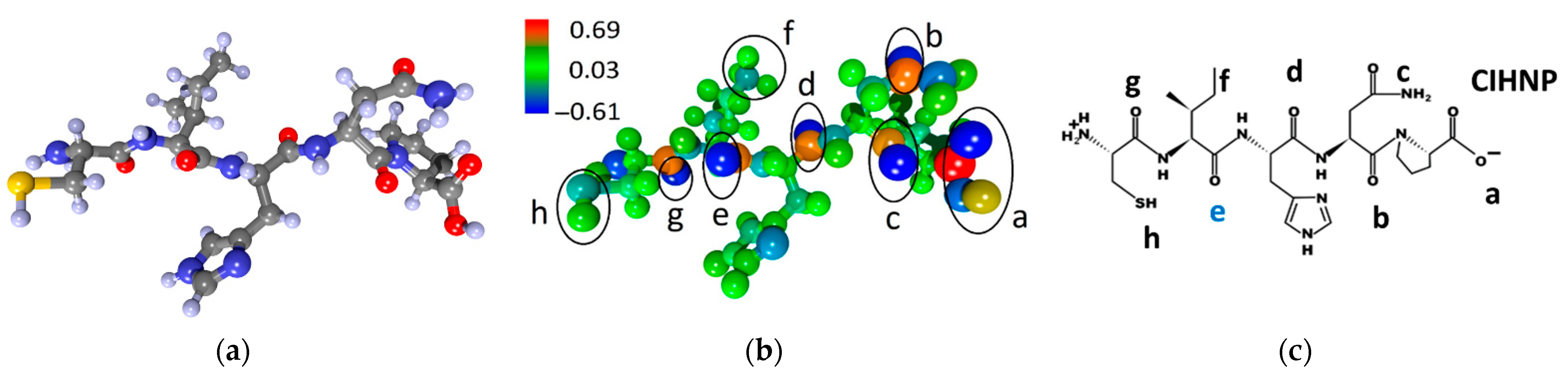 Sensors 23 05780 g002