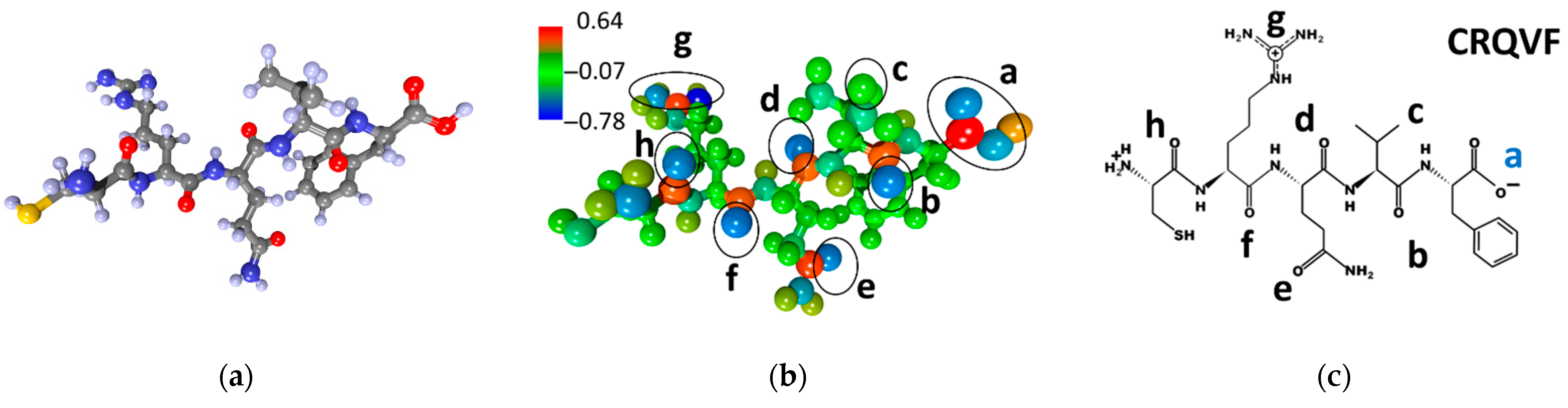 Sensors 23 05780 g003