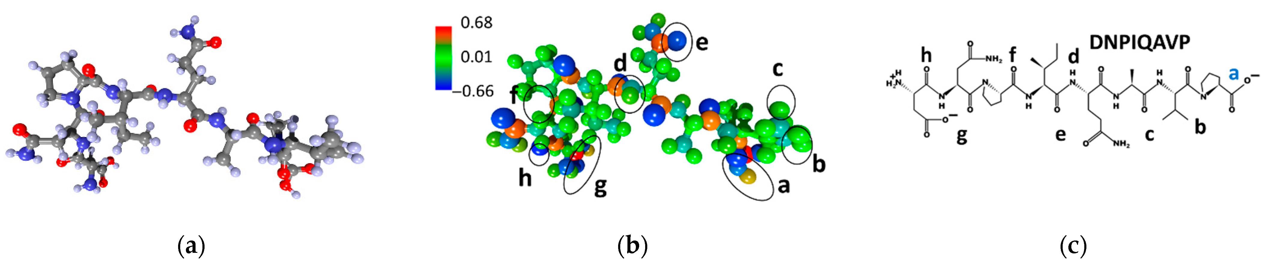 Sensors 23 05780 g004