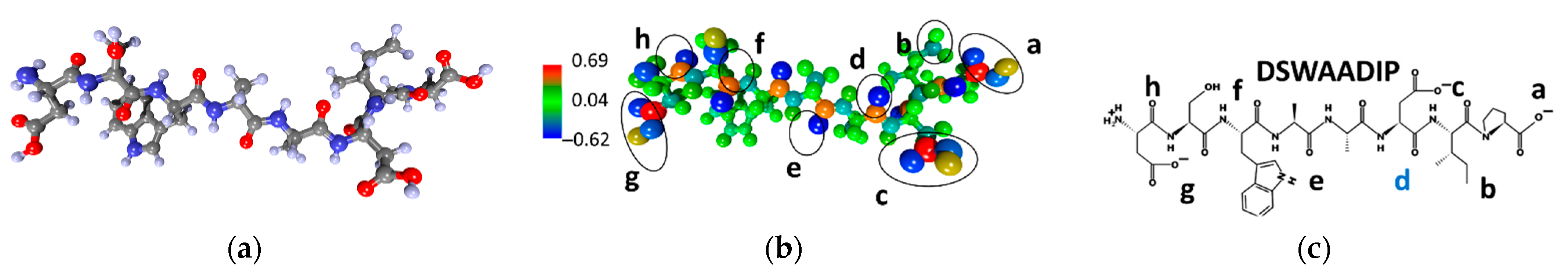 Sensors 23 05780 g005