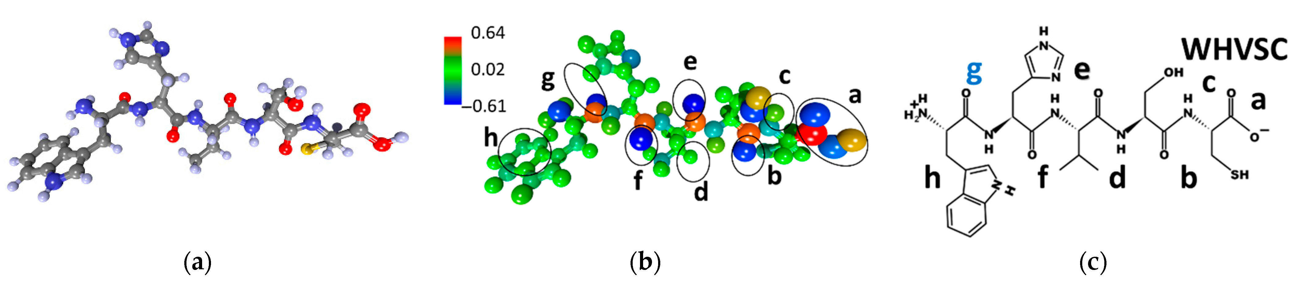 Sensors 23 05780 g006