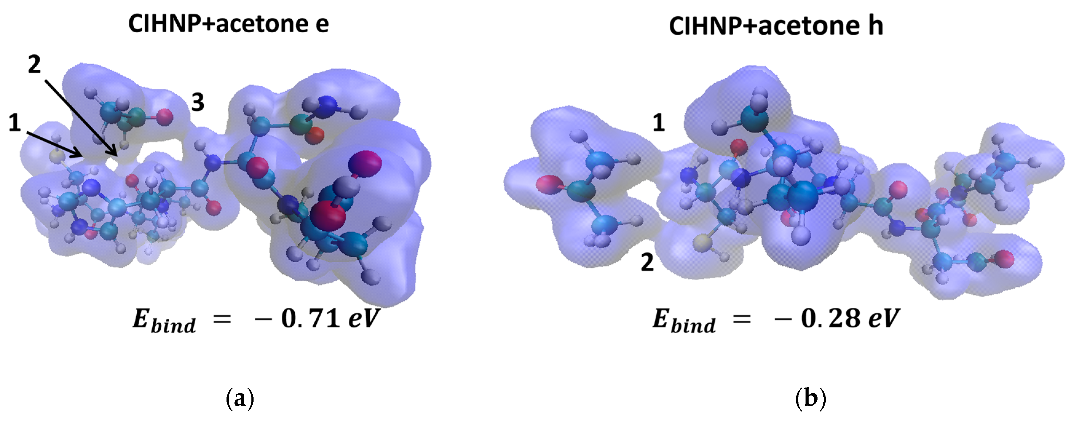 Sensors 23 05780 g008