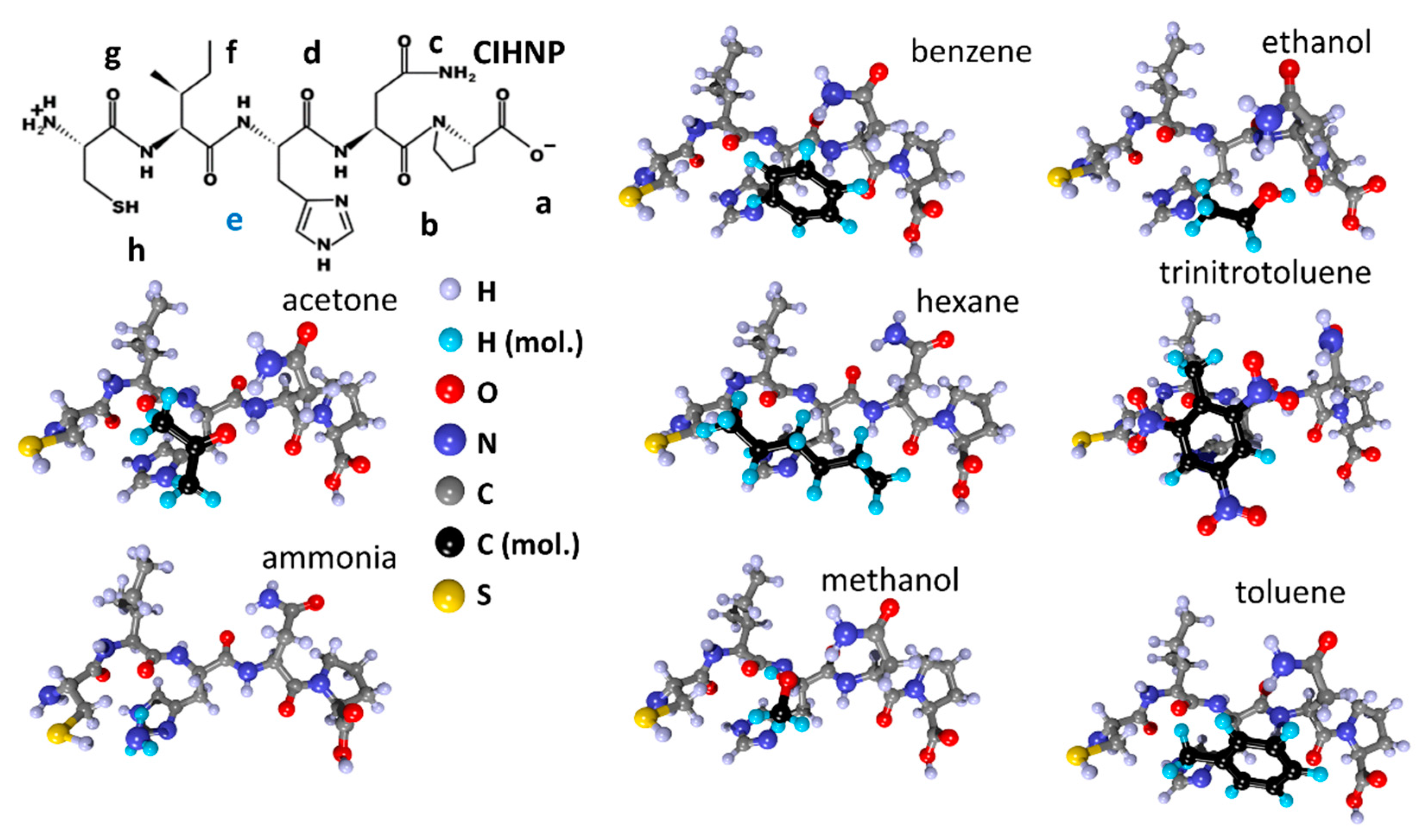 Sensors 23 05780 g009