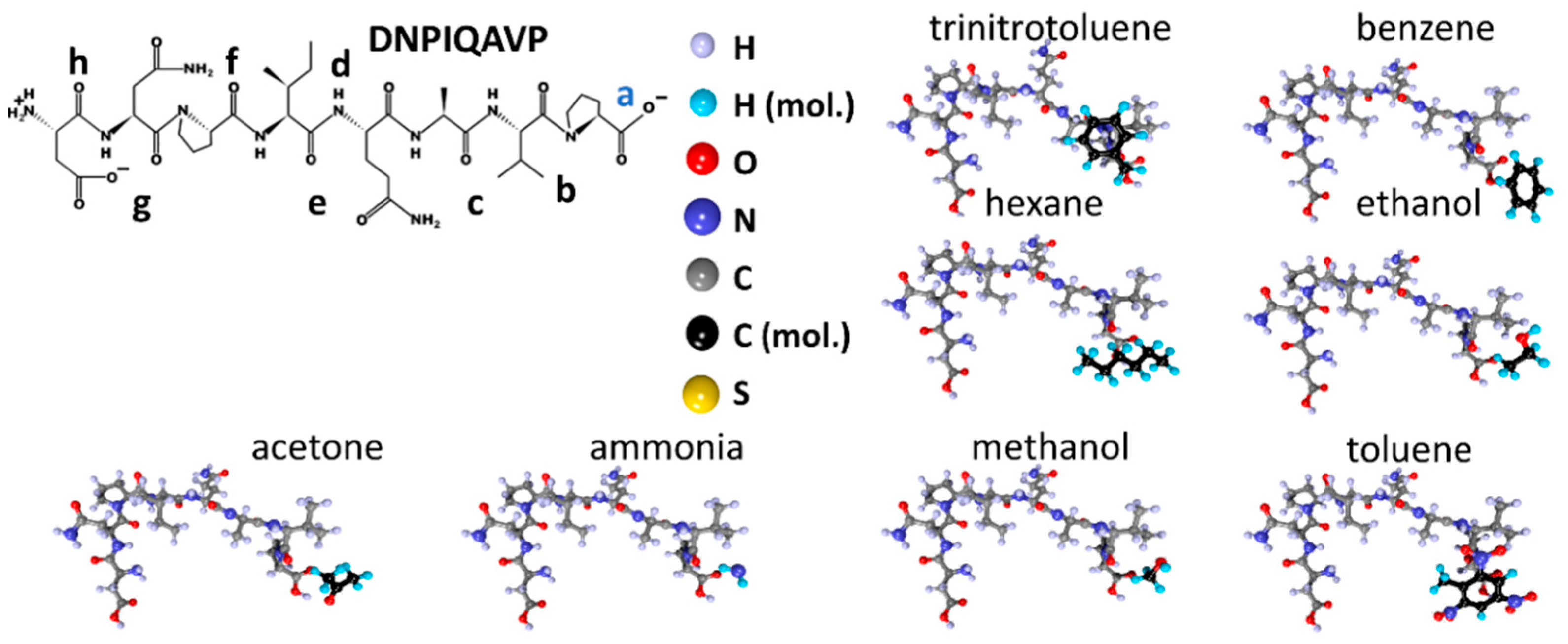 Sensors 23 05780 g012