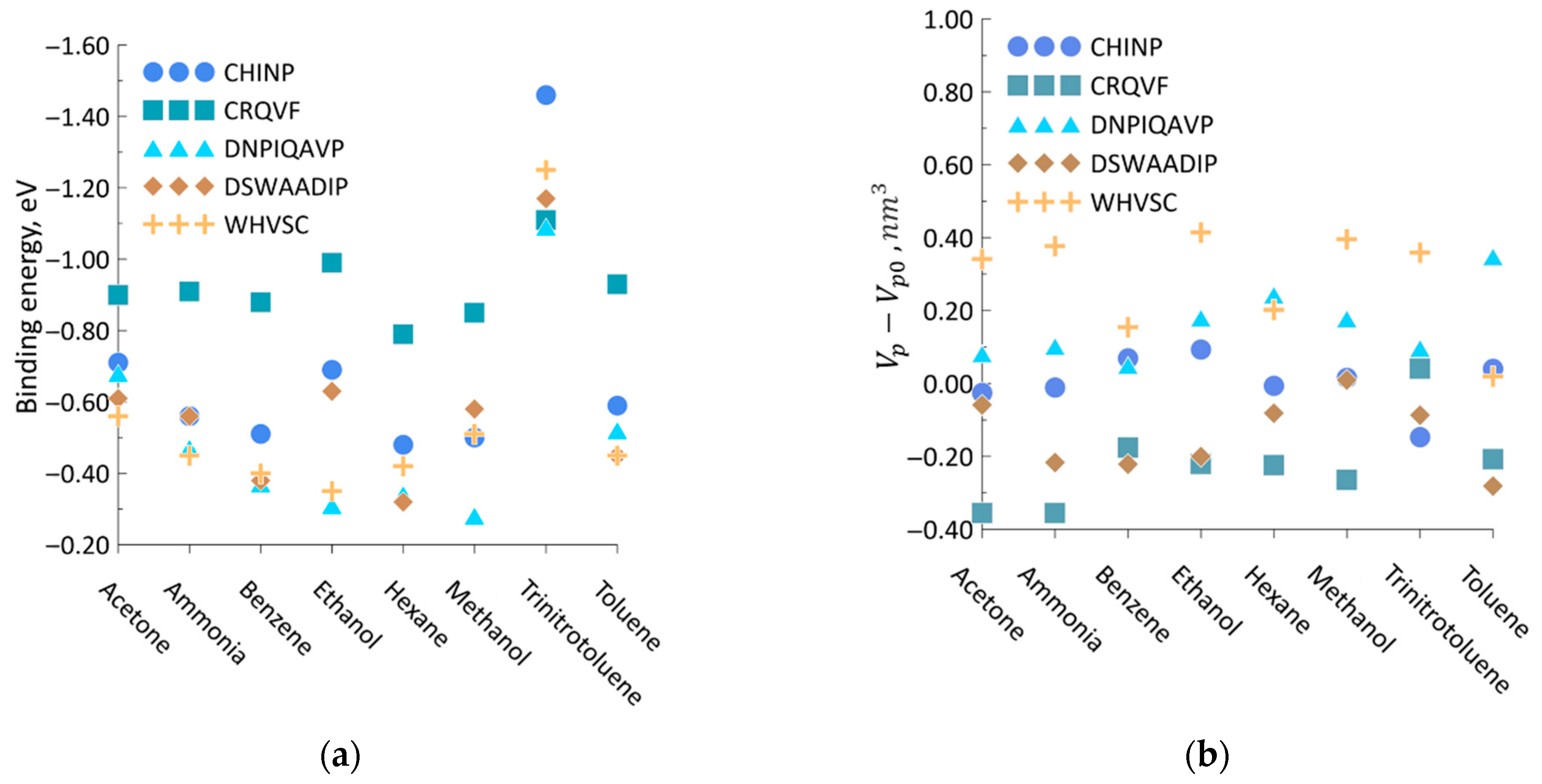 Sensors 23 05780 g014