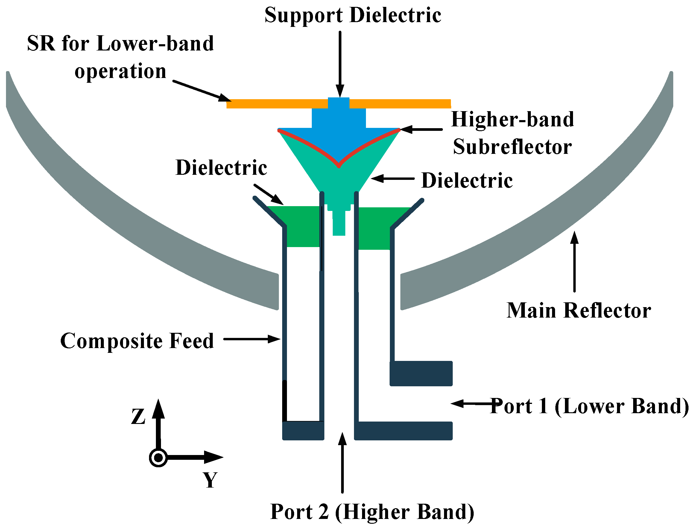 Sensors 23 05781 g001