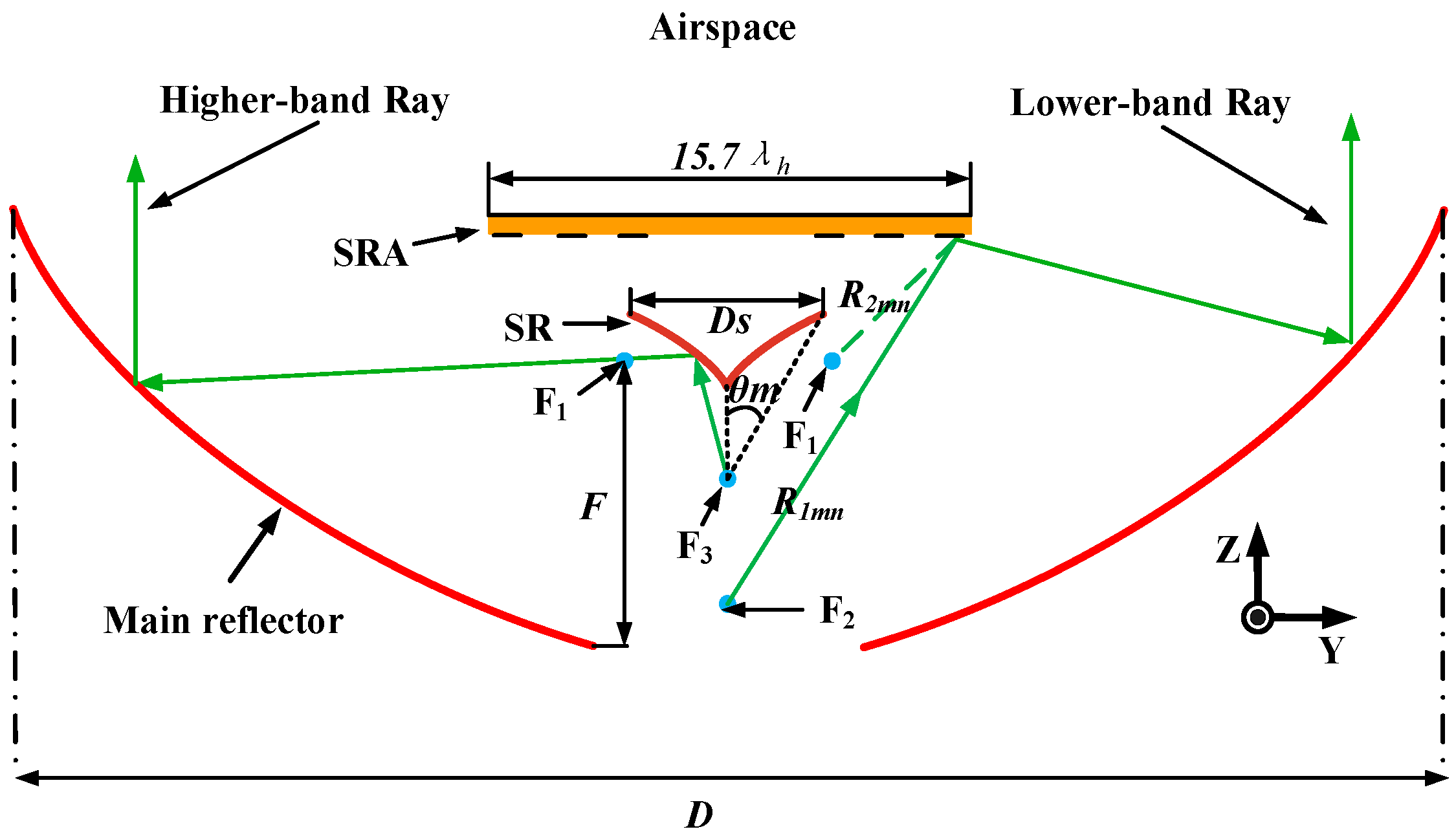 Sensors 23 05781 g002
