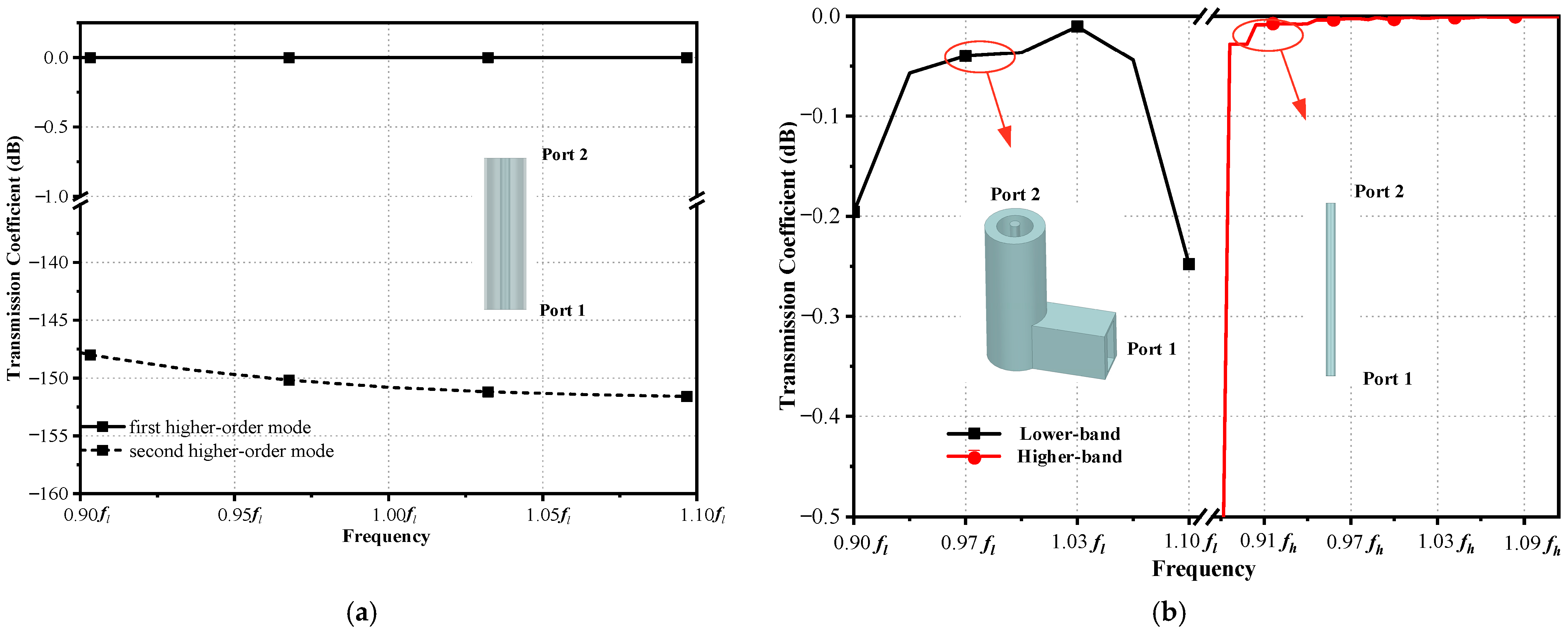 Sensors 23 05781 g004
