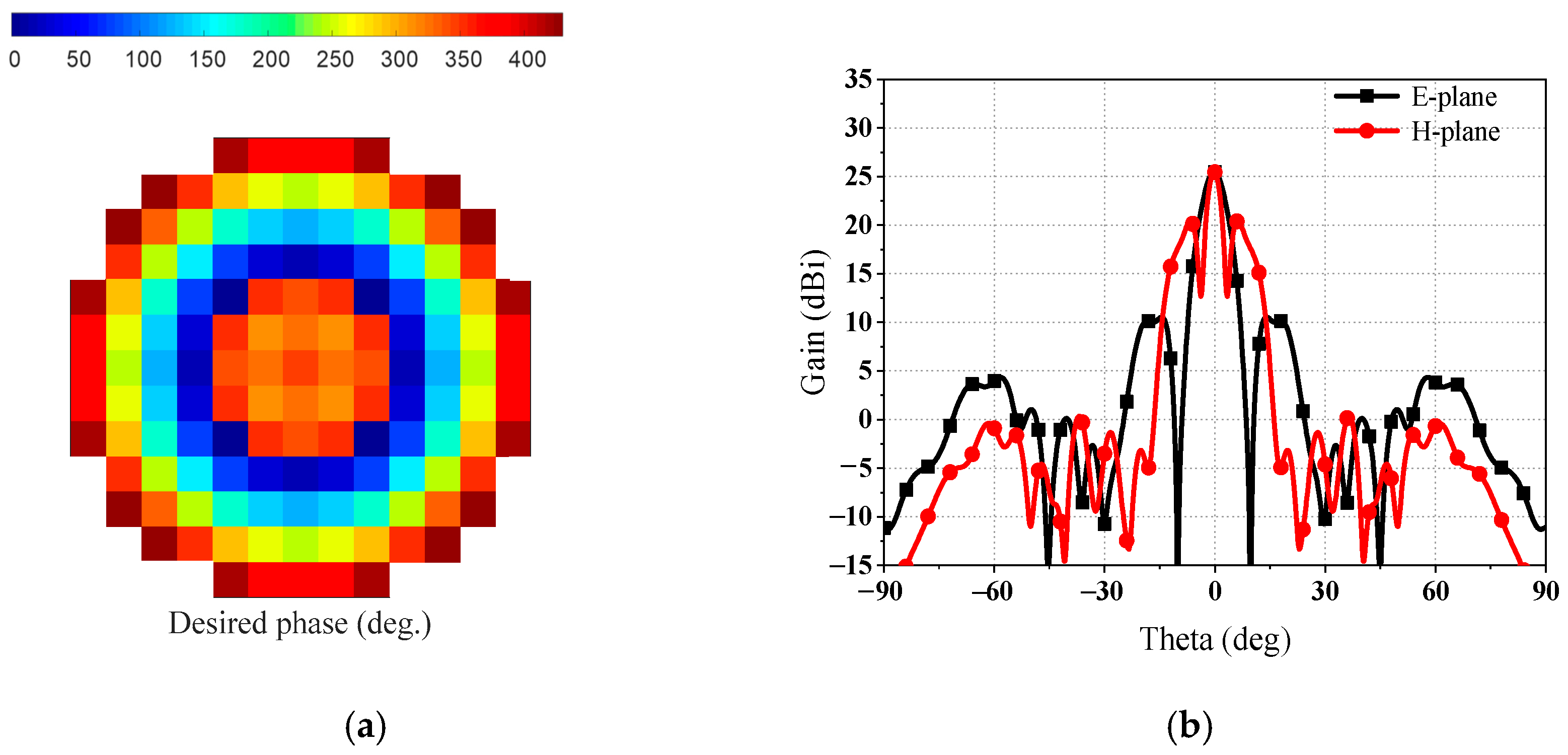 Sensors 23 05781 g008